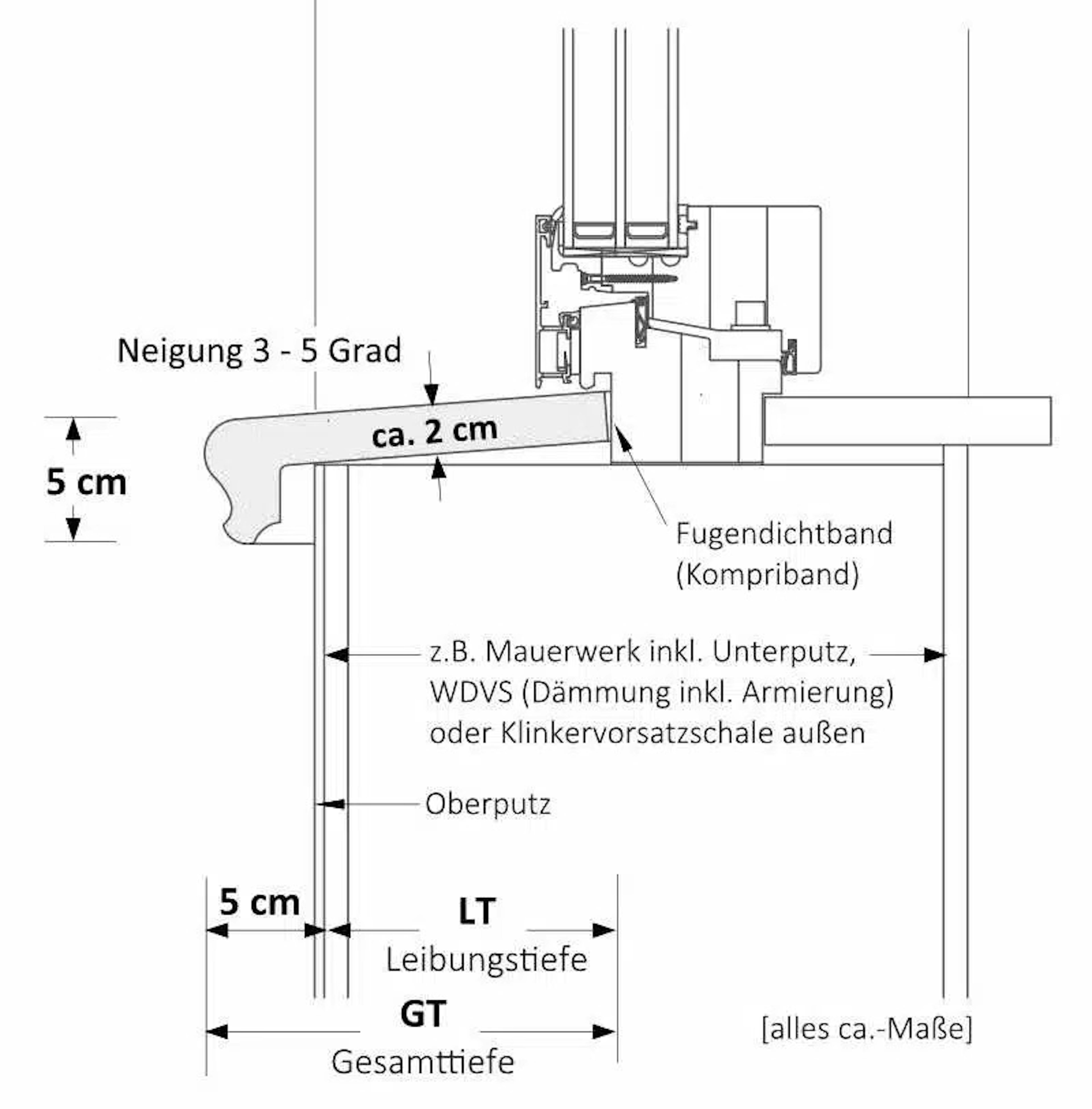 Maße Fensterbank SLB 590
