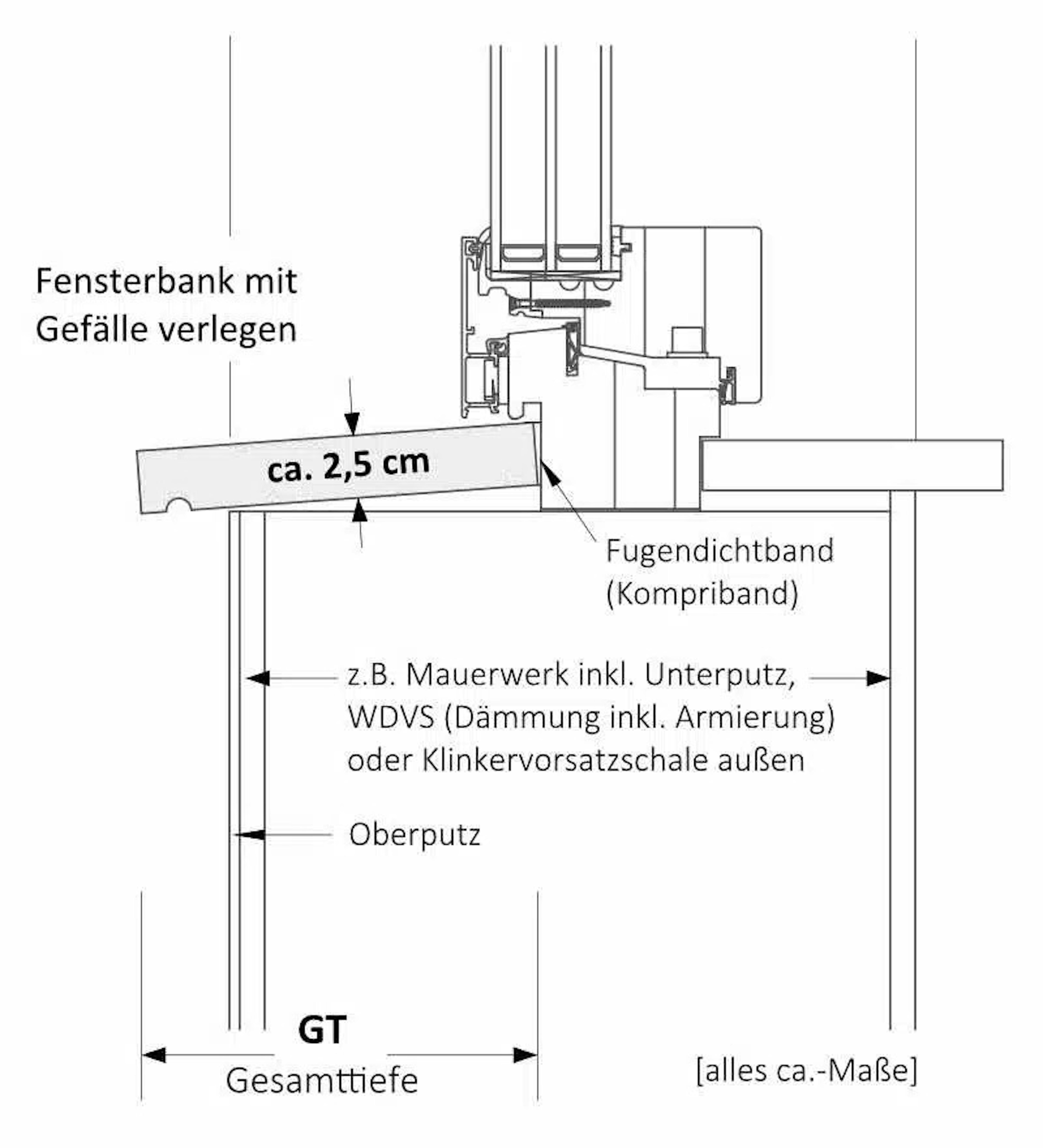 Niessen-_-SLB-595-Schalen-Fensterbank_Zeichnung_Masse