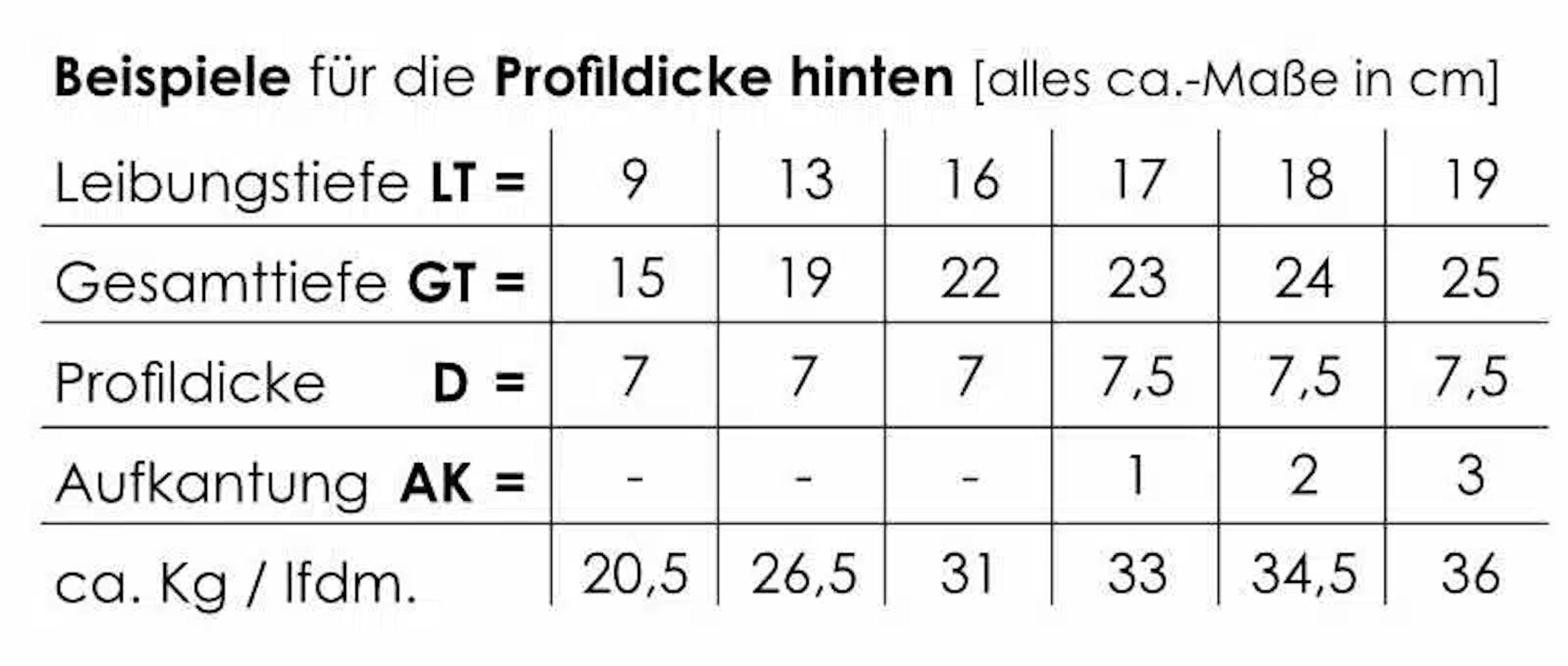Niessen-_-WSB-900-Massiv-Fensterbank_Beispiel_Profieldicke_hinten