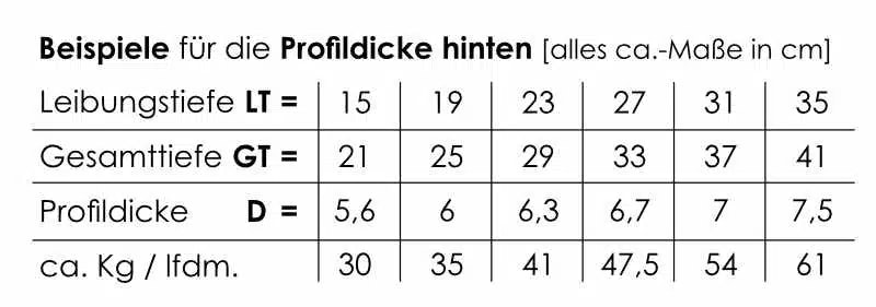 Niessen-_-WSB-850-Massiv-Fensterbank_Beispiel_Profildicke_hinten_Tabelle