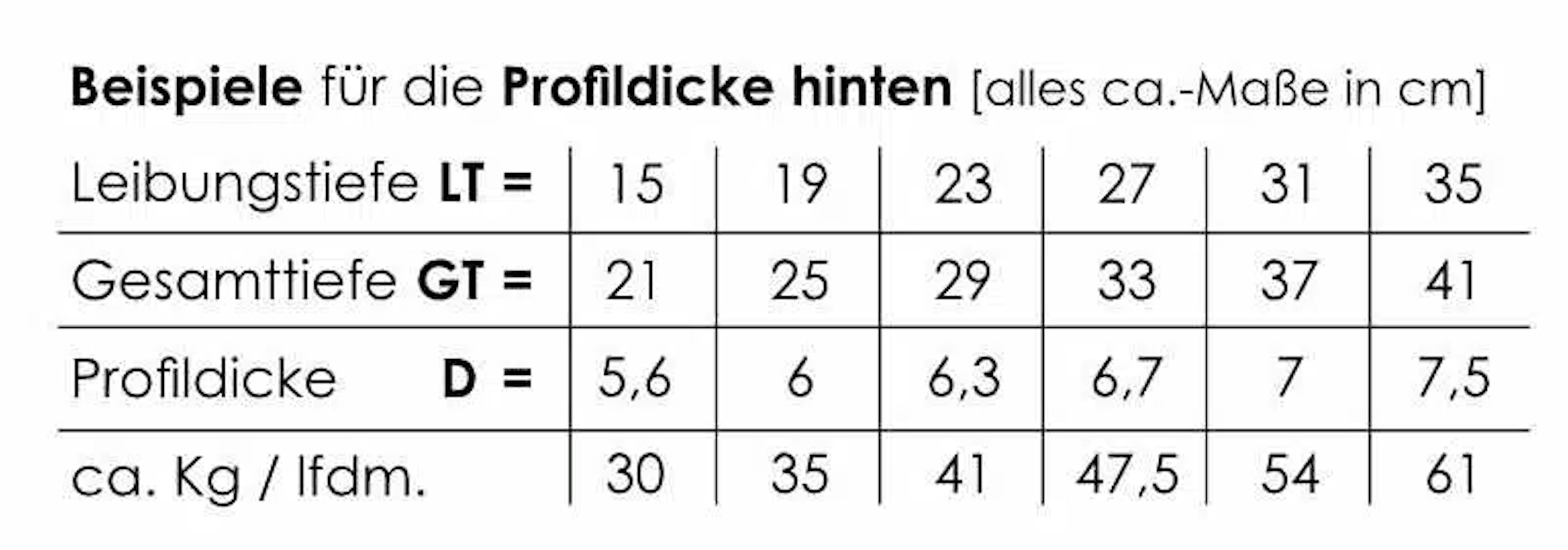 Niessen-_-WSB-850-Massiv-Fensterbank_Beispiel_Profildicke_hinten_Tabelle