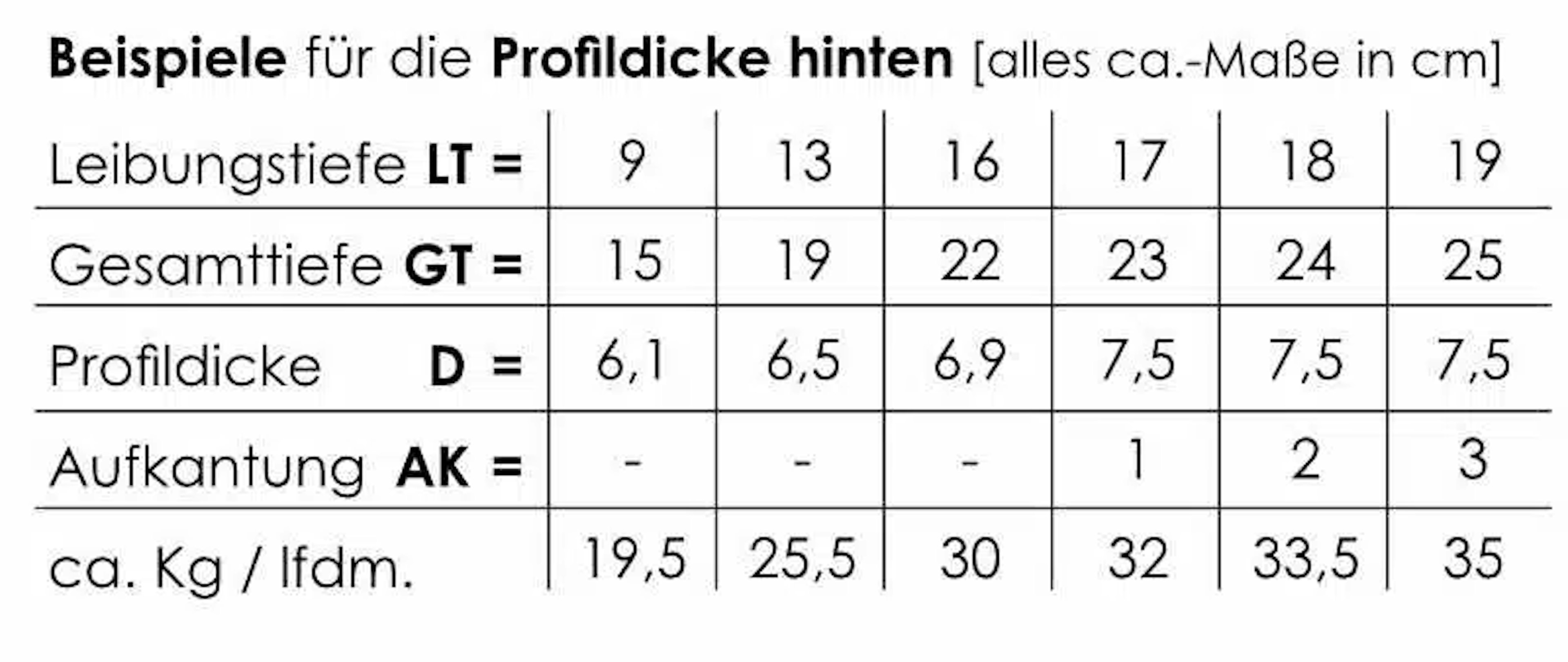 Niessen-_-WSB-910-Massiv-Fensterbank_Beispiel_Profieldicke_hinten.jpg