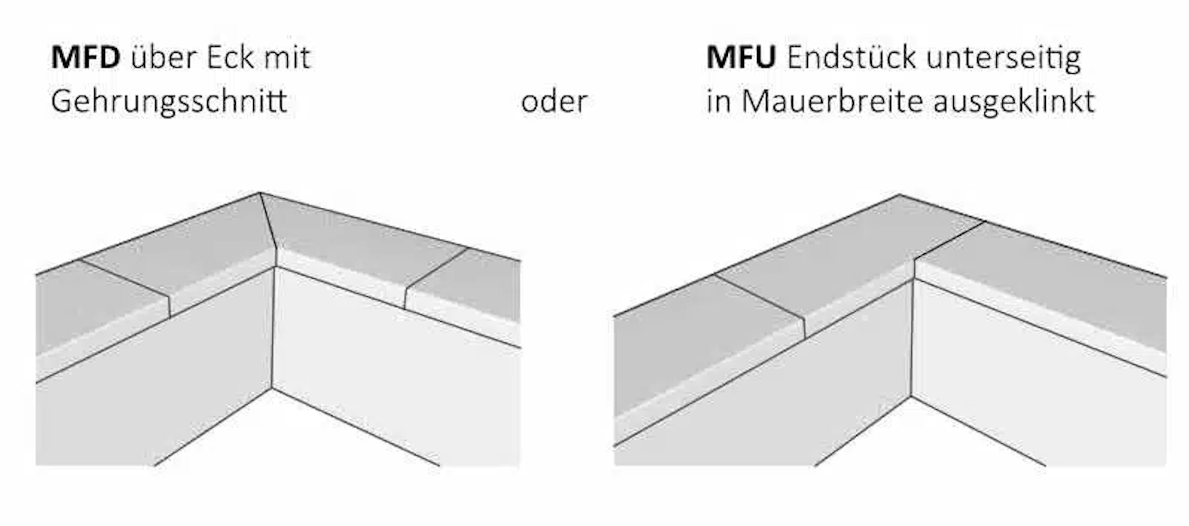 Niessen-_-MFD-MFU-Mauerabdeckung-Satteldach_Zeichnung_Eckausschnitt_02.jpg