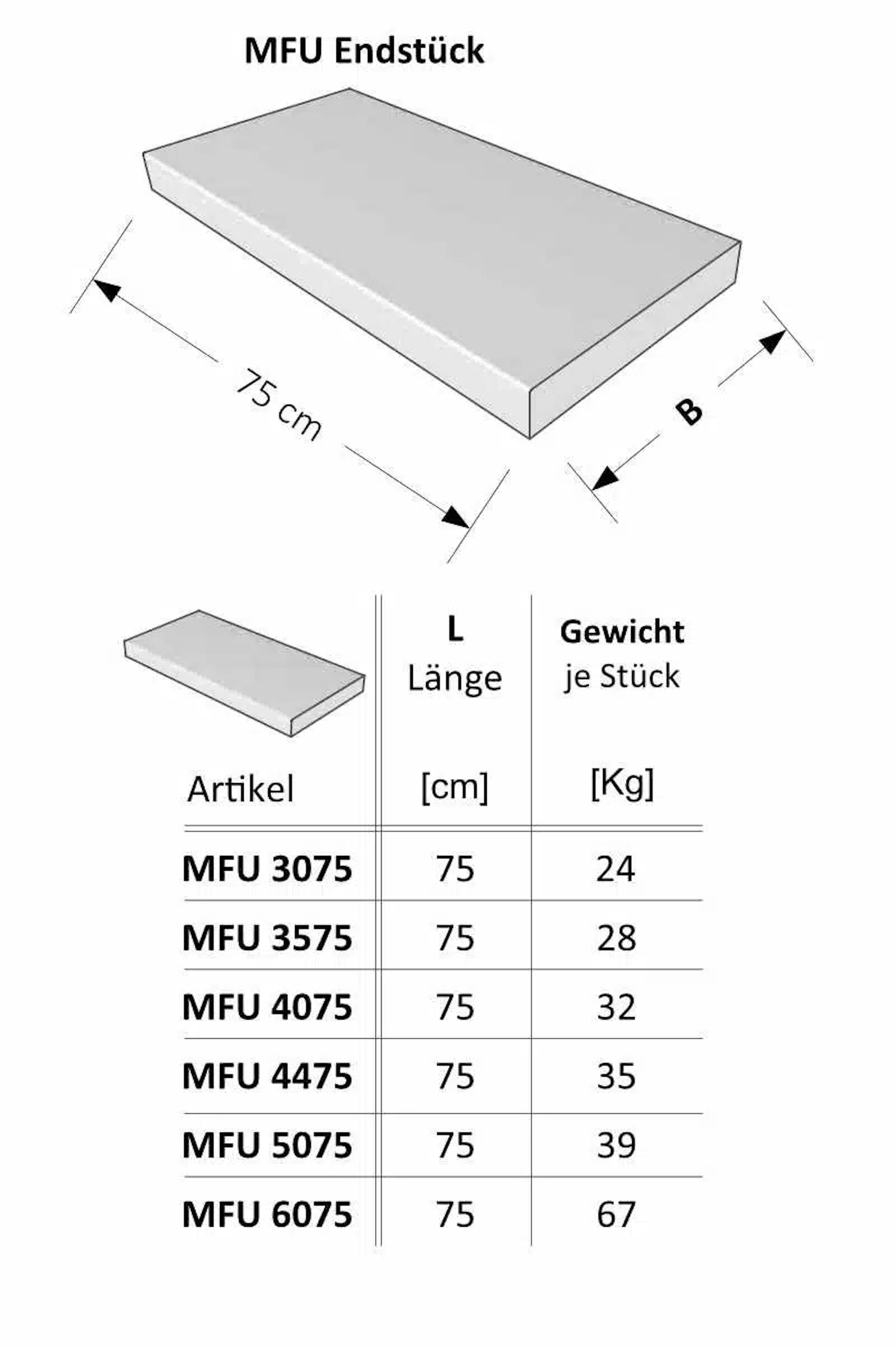 Niessen-_-MFD-MFU-Mauerabdeckung-Satteldach_Zeichnung_MFU