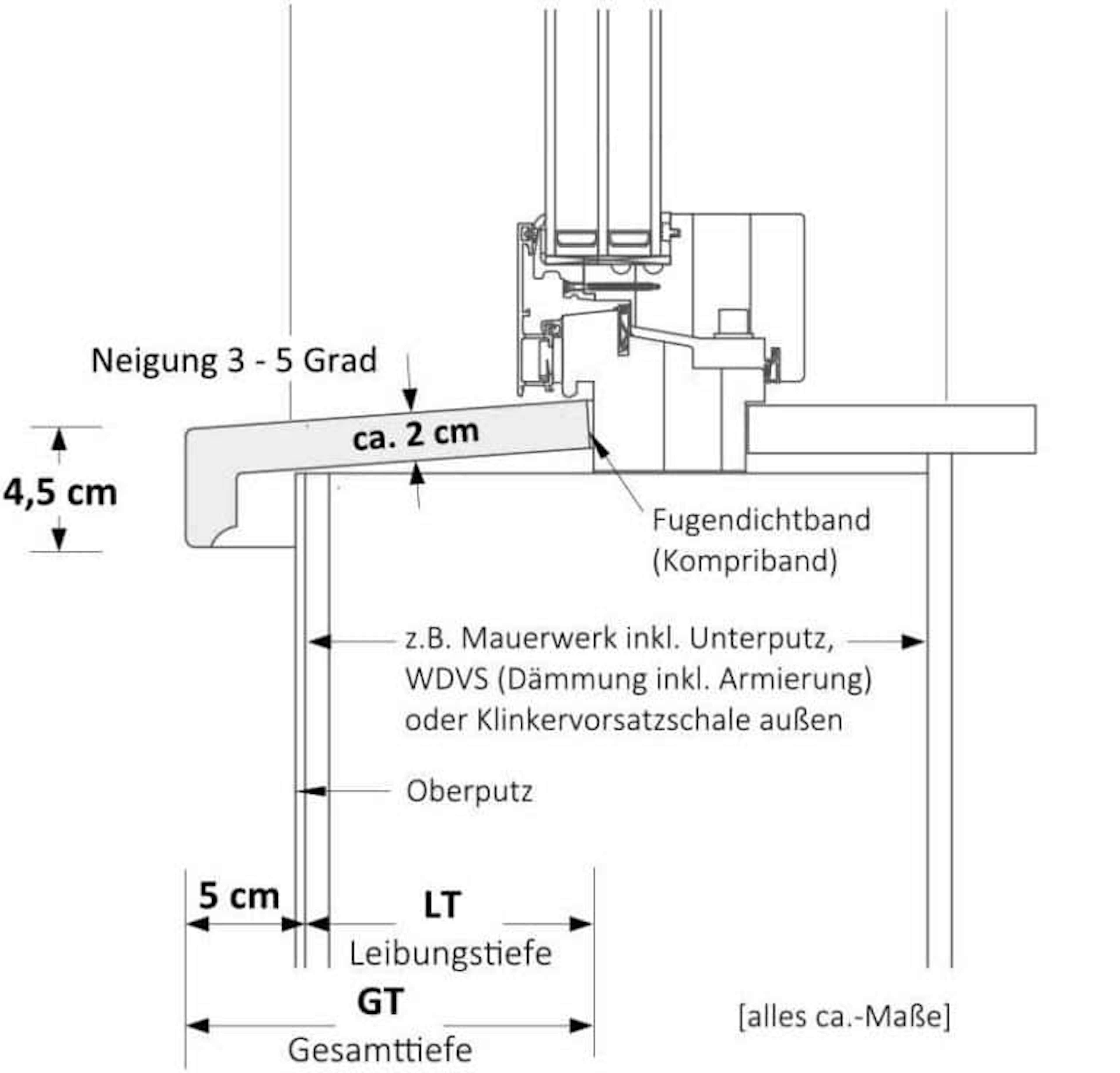 Zeichnung SLB 591