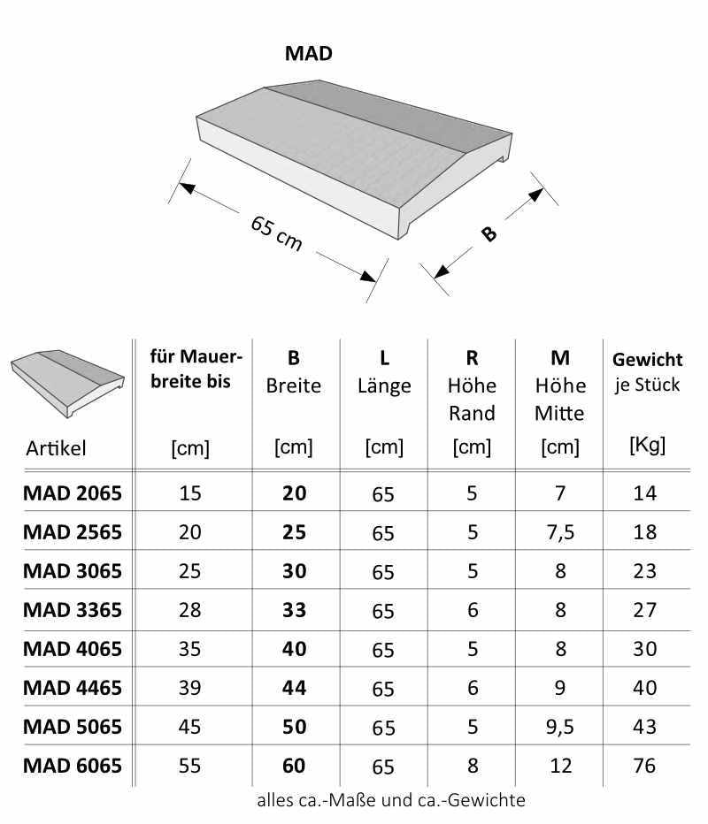 Niessen-_-MAD-MPU-Mauerabdeckung-Satteldach_Zeichnung_MAD-1