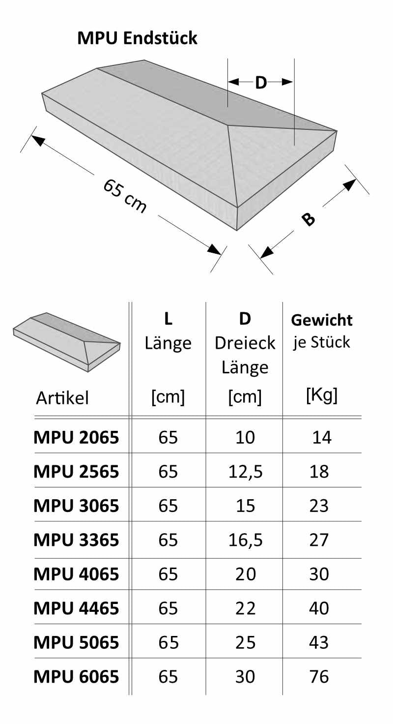 Niessen-_-MAD-MPU-Mauerabdeckung-Satteldach_Zeichnung_MPU