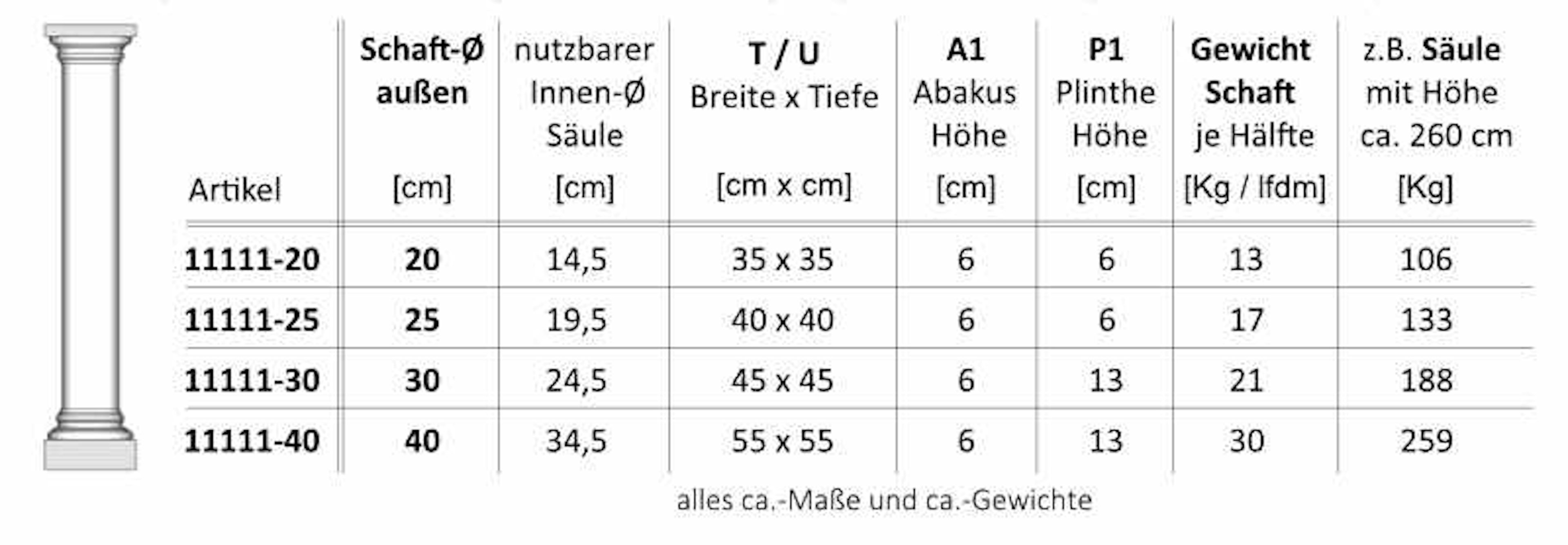 Niessen-_-11111-_-Hohlsaeule-mit-glattem-Schaft_tabelle