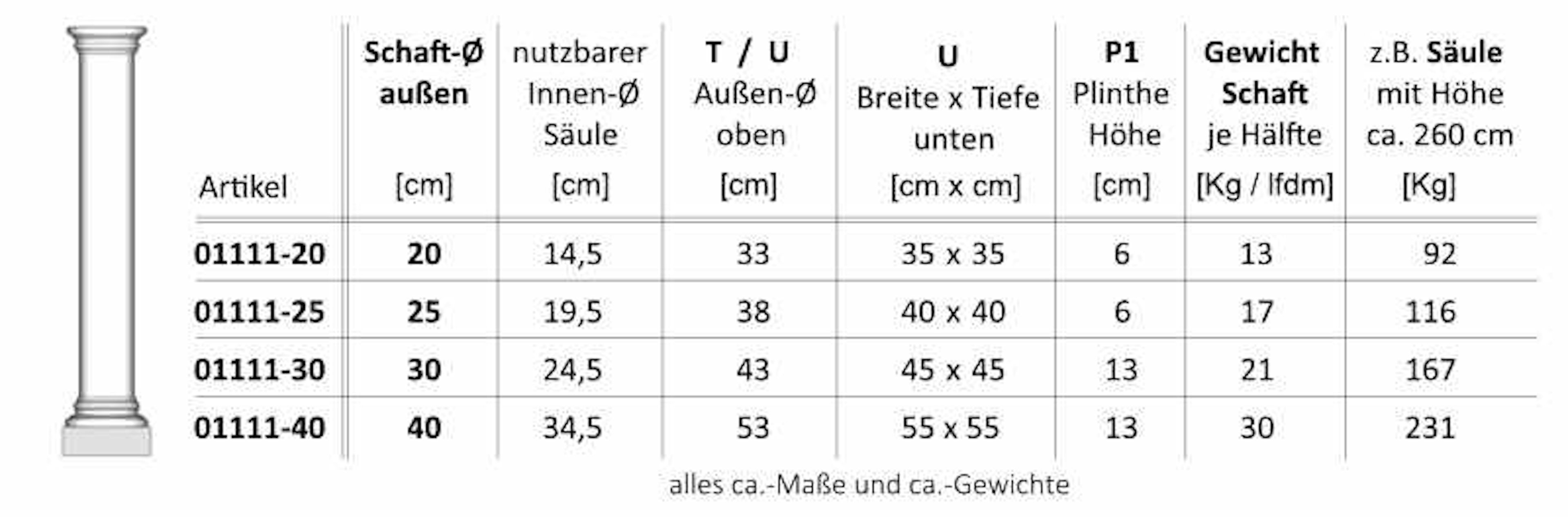 Niessen-_-01111-_-Hohlsaeule-mit-glattem-Schaft_Tabelle-1