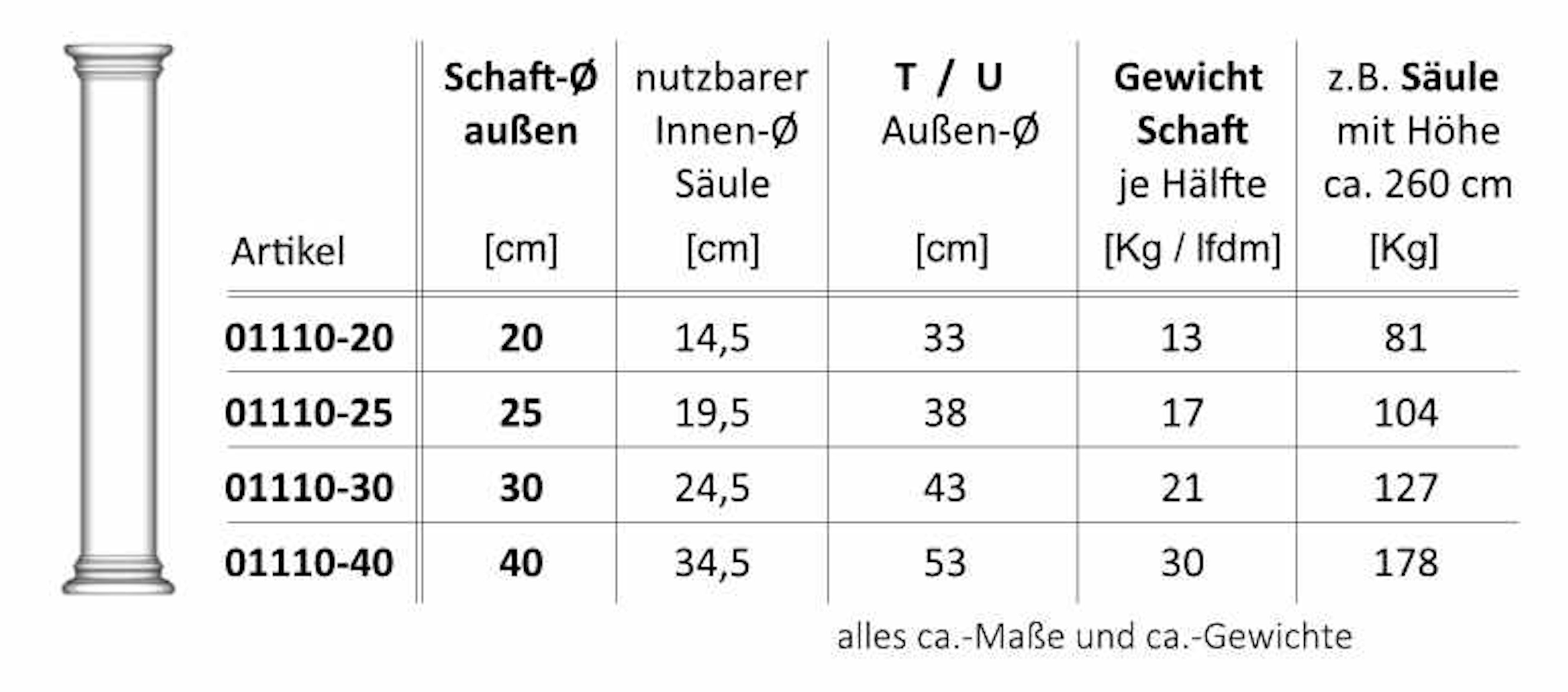 Niessen-_-01110-_-Hohlsaeule-mit-glattem-Schaft_tabelle.jpg