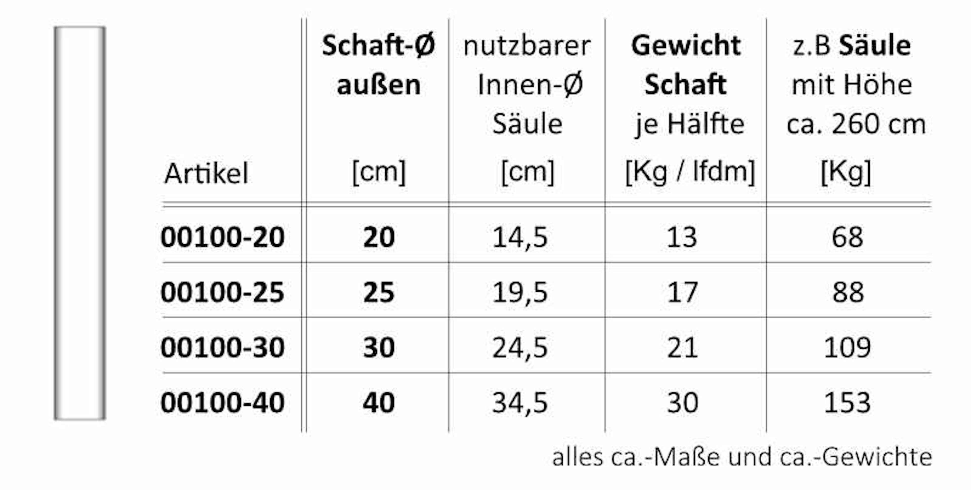 Niessen-_-00100-_-Hohlsaeule-mit-glattem-Schaft_tabelle.jpg