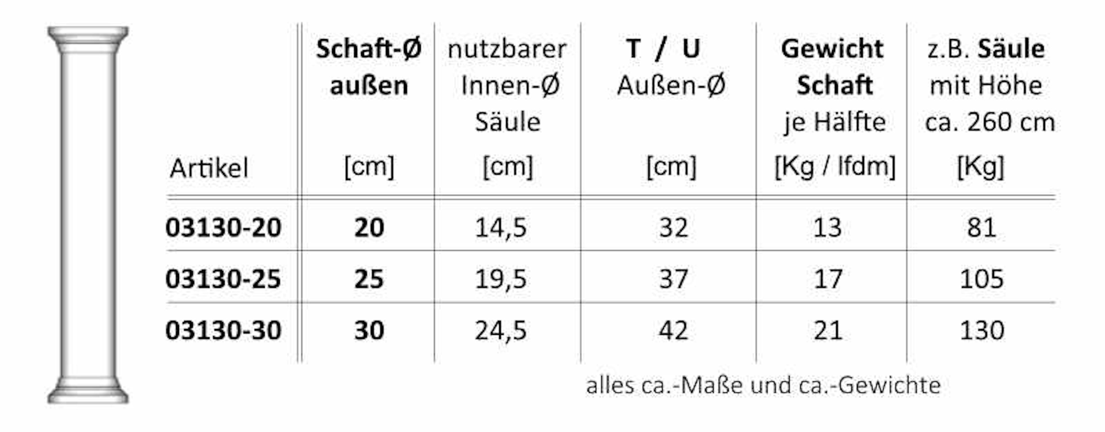 Niessen-_-03130-_-Hohlsaeule-mit-glattem-Schaft_tabelle.jpg