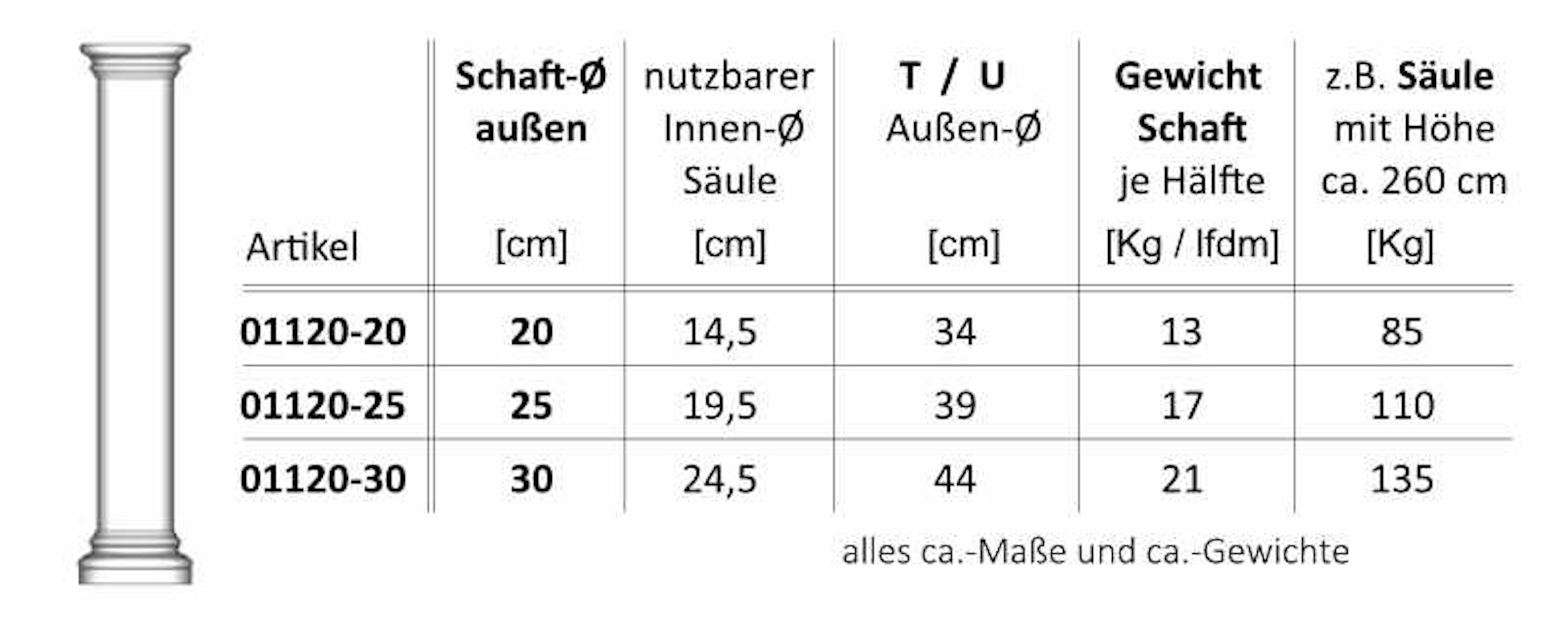 Niessen-_-01120-_-Hohlsaeule-mit-glattem-Schaft_tabelle-1