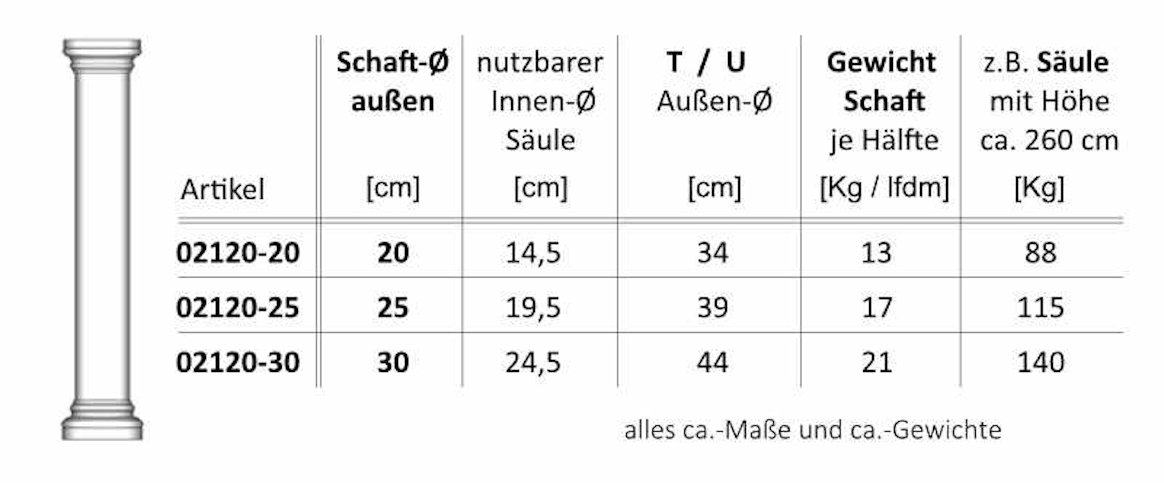 Niessen-_-02120-_-Hohlsaeule-mit-glattem-Schaft_tabelle.jpg