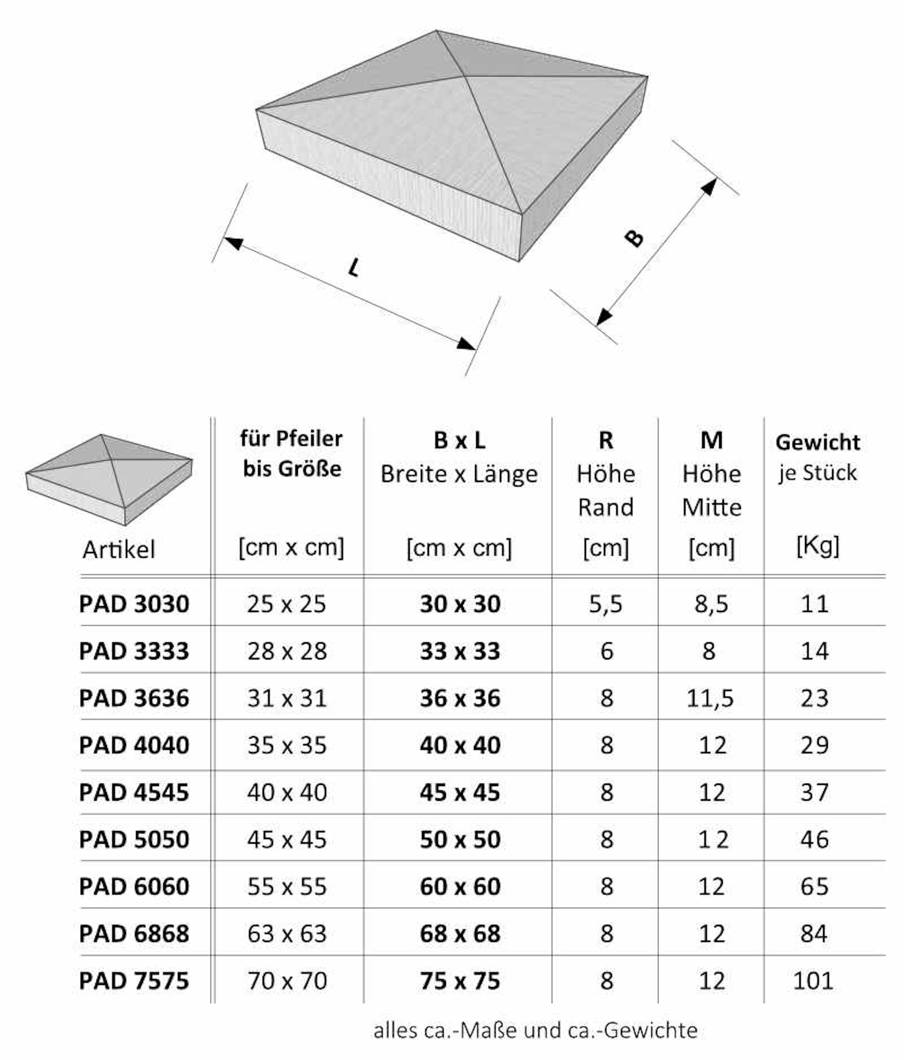 Niessen-_-PAD-Pfeilerabdeckung-Spitzdach-_Zeichnung_PAD-1.jpg