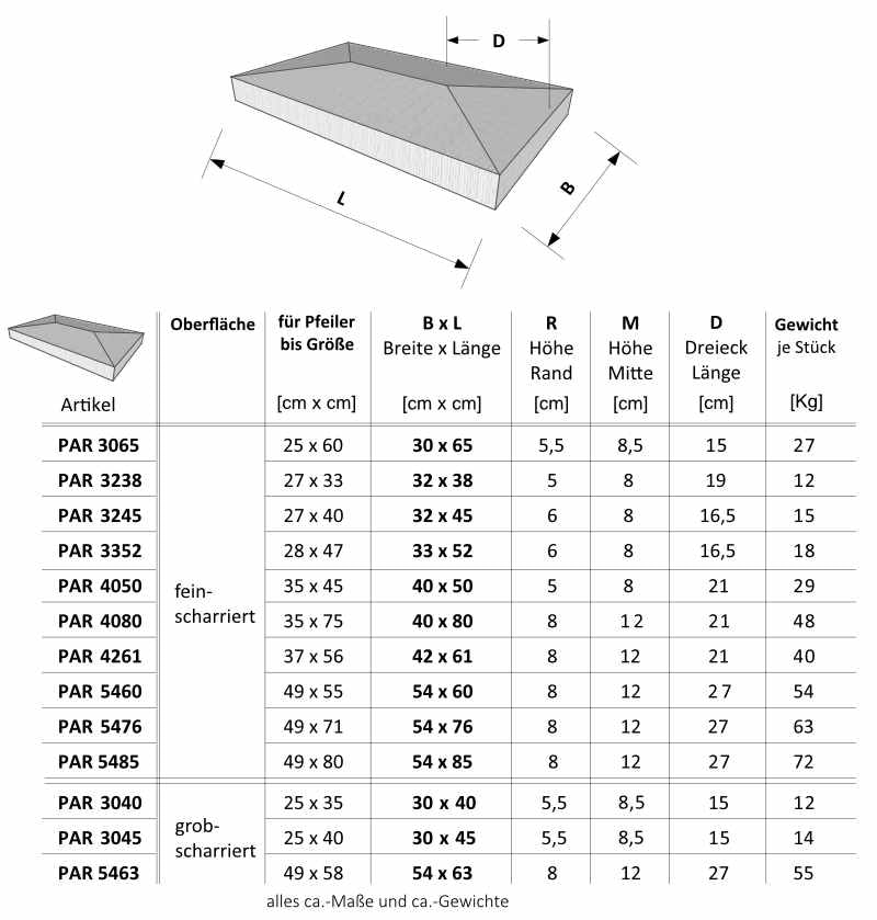 Niessen-_-PAR-Pfeilerabdeckung-Spitzdach_Zeichnung_PAP