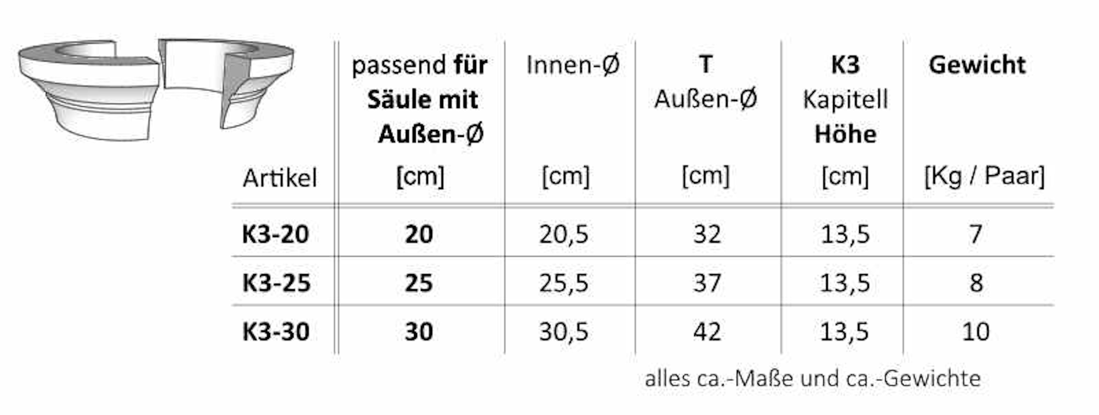 Niessen-_-K2-Kapitell-mit-Ring-K3-Kapitell-Modern_K3_tabelle