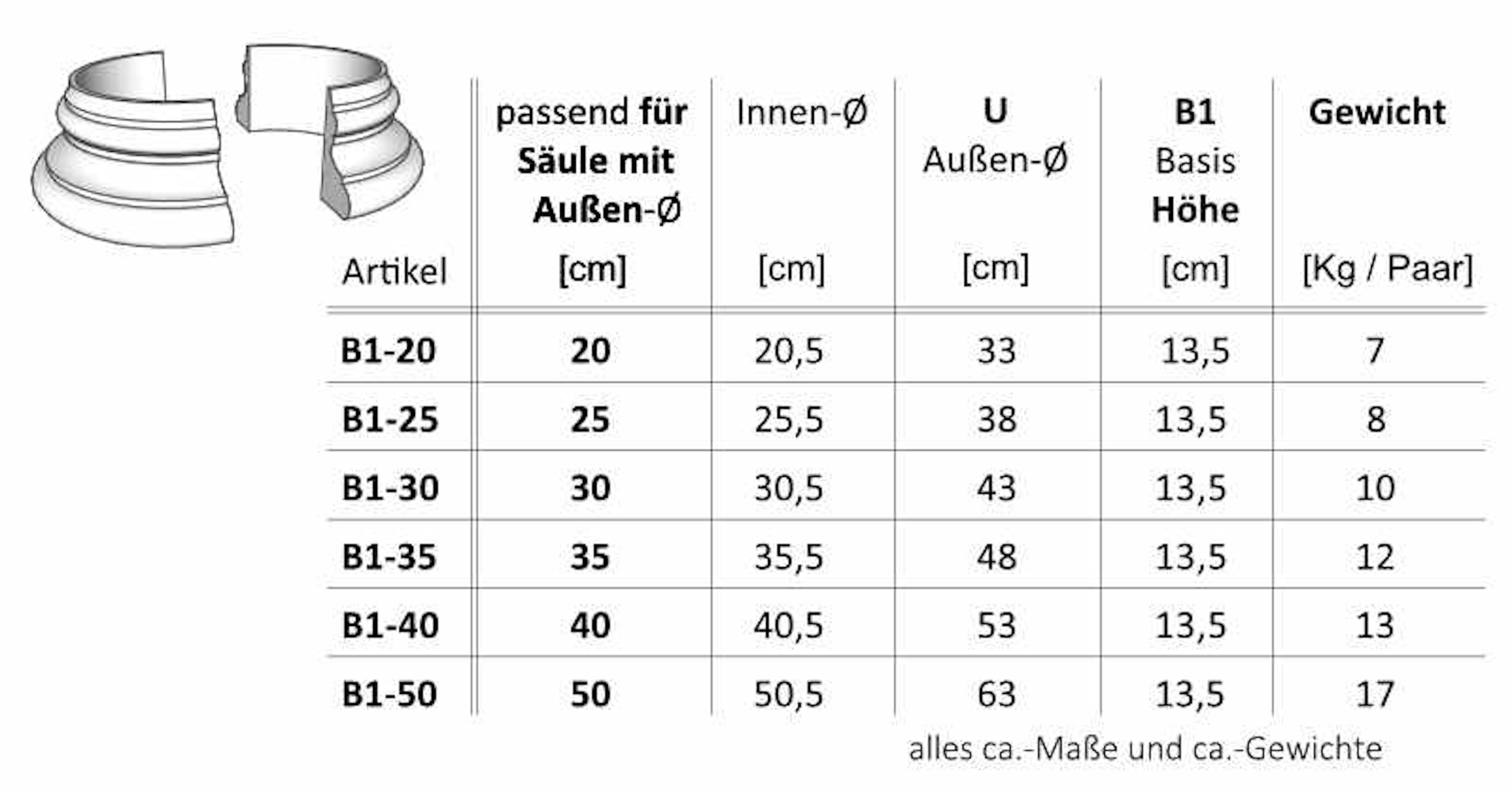 Niessen-_-B1-Basis-Serlio-B2-Basis-Serlio-mit-Ring_B1_tabelle.jpg