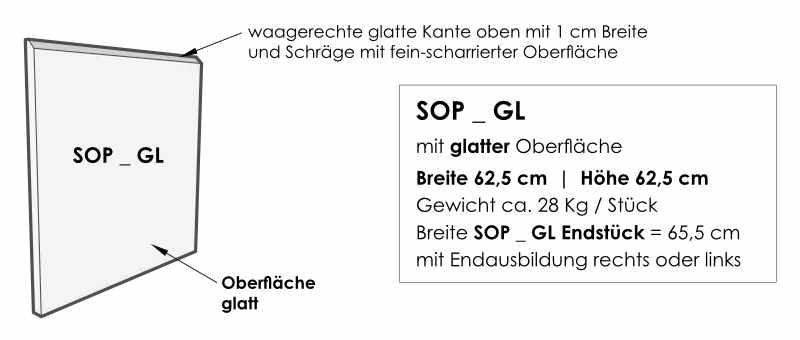 Niessen-_-SOP-Sockelplatten_GL