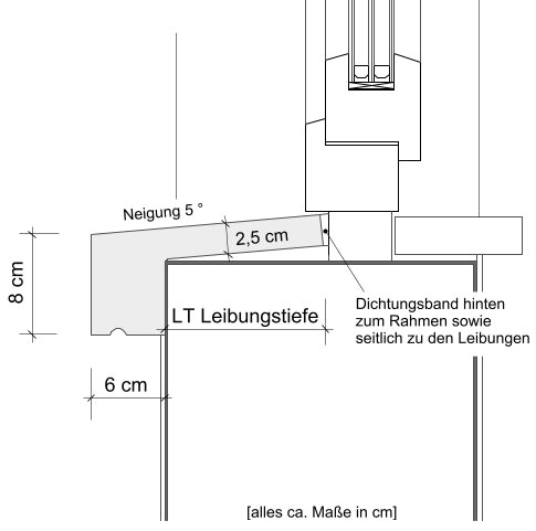 Zeichnung SLB 851 im Querschnitt