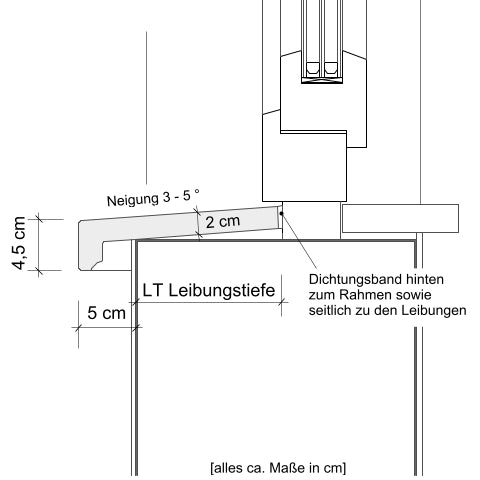 Zeichnung SLB 591 im Schnitt