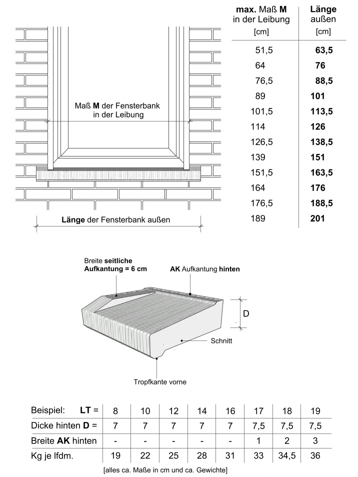Zeichnungen Ansichten und Maße Fensterbank WSB 900 mit Klinkeraufkantungen