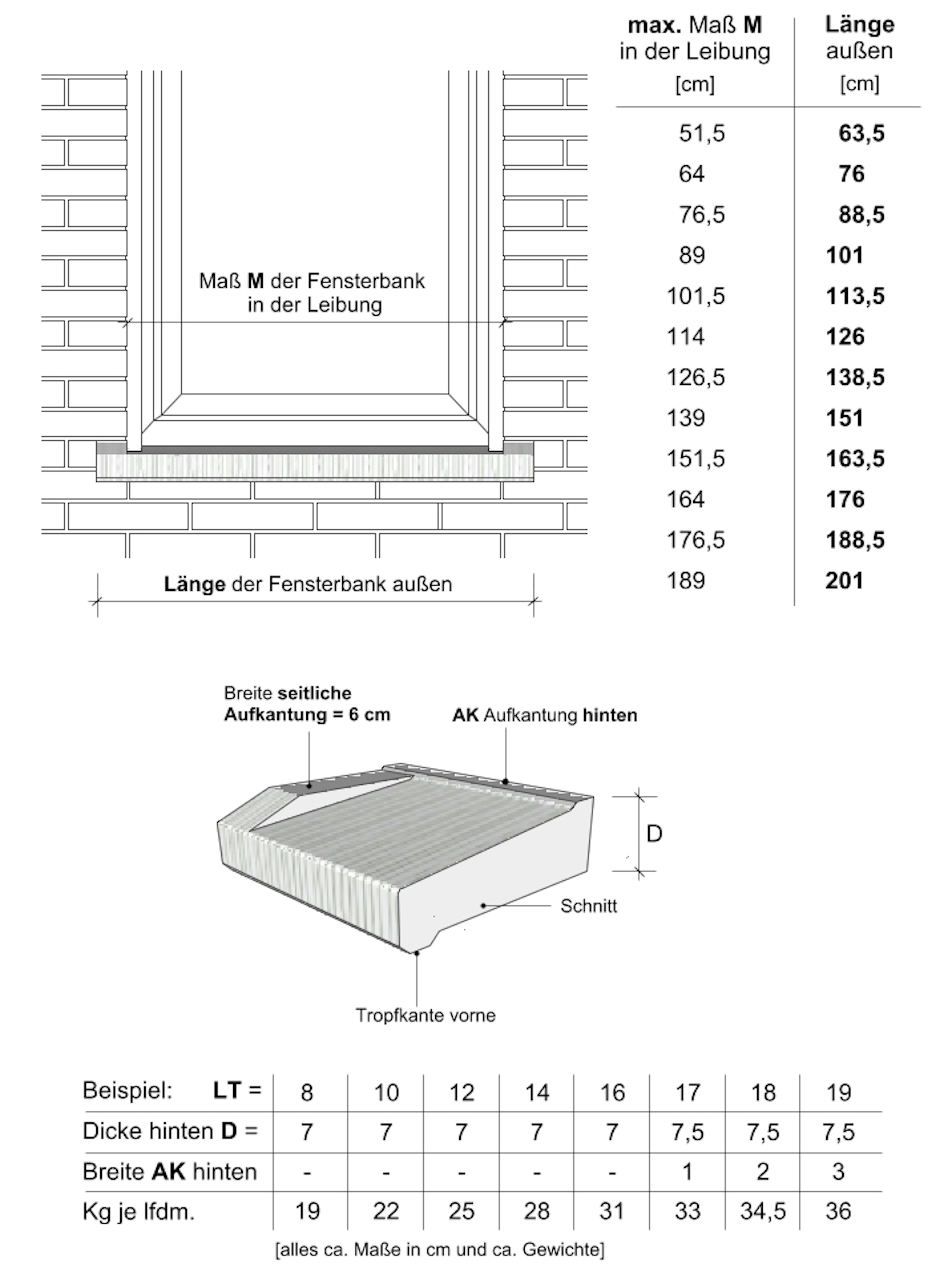 Zeichnungen Ansichten und Maße Fensterbank WSB 900 mit Klinkeraufkantungen