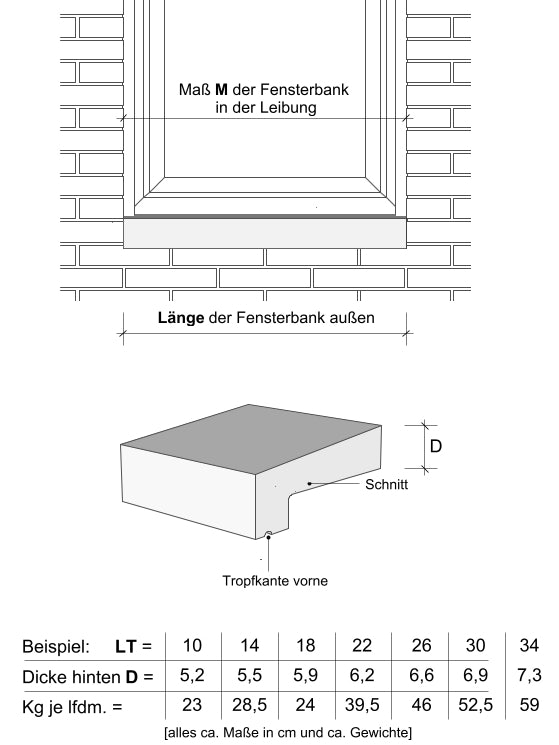 Zeichnung Schnitt, Tabelle, Ansicht Massiv-Fensterbank WSB 850