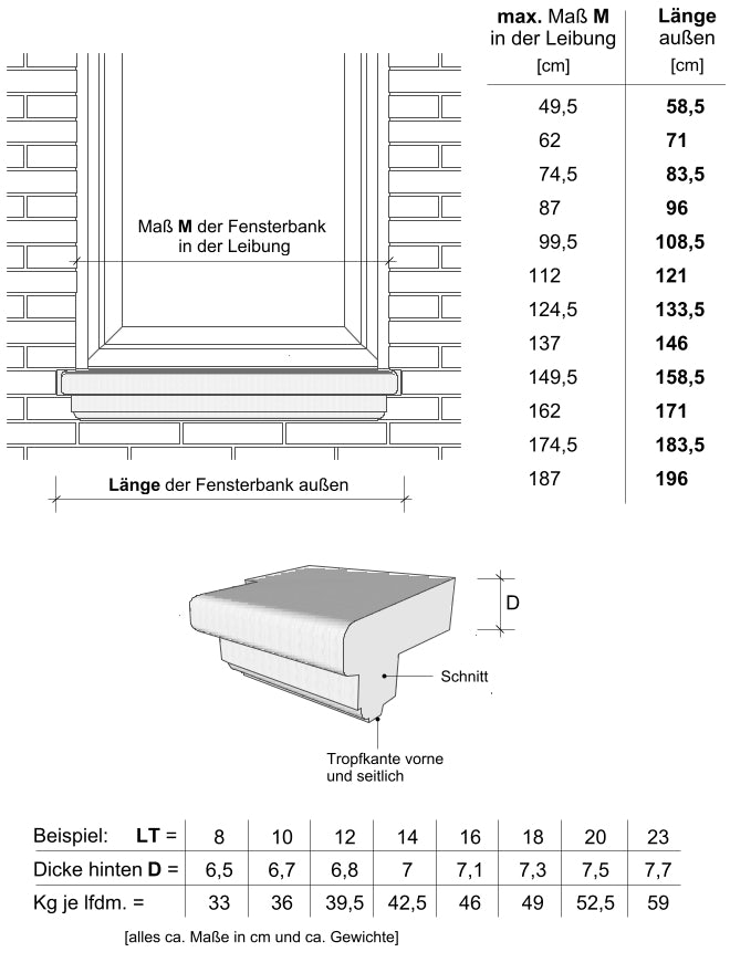 Zeichnung Ansichten und Tabellen Massivfensterbank WSB 200