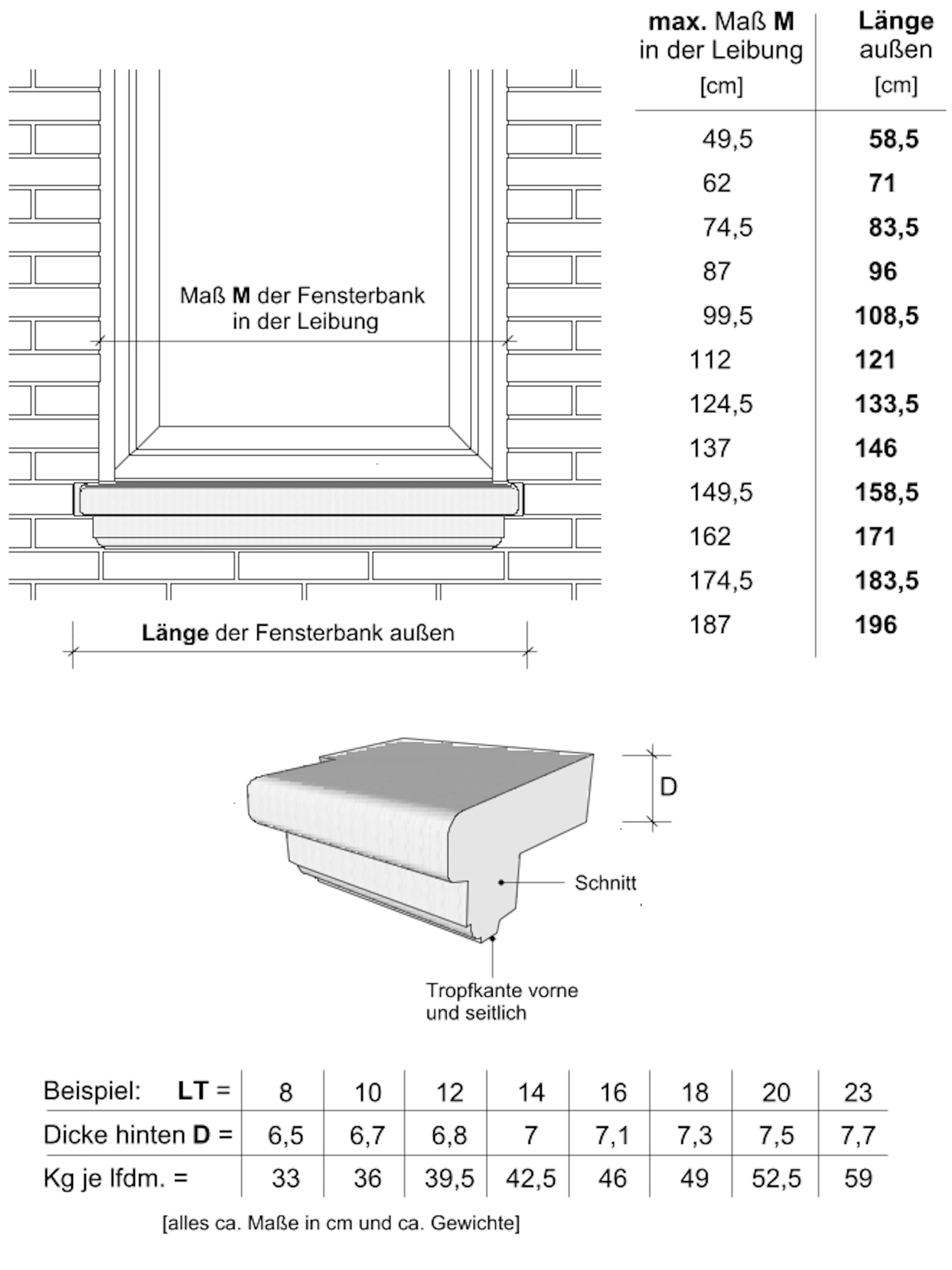 Zeichnung Ansichten und Tabellen Massivfensterbank WSB 200