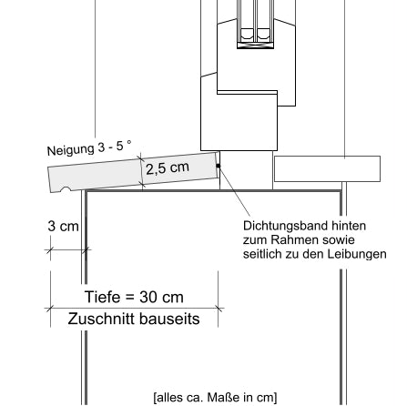 Schnittzeichnung Fensterbank SLB 595 Niessen Beton