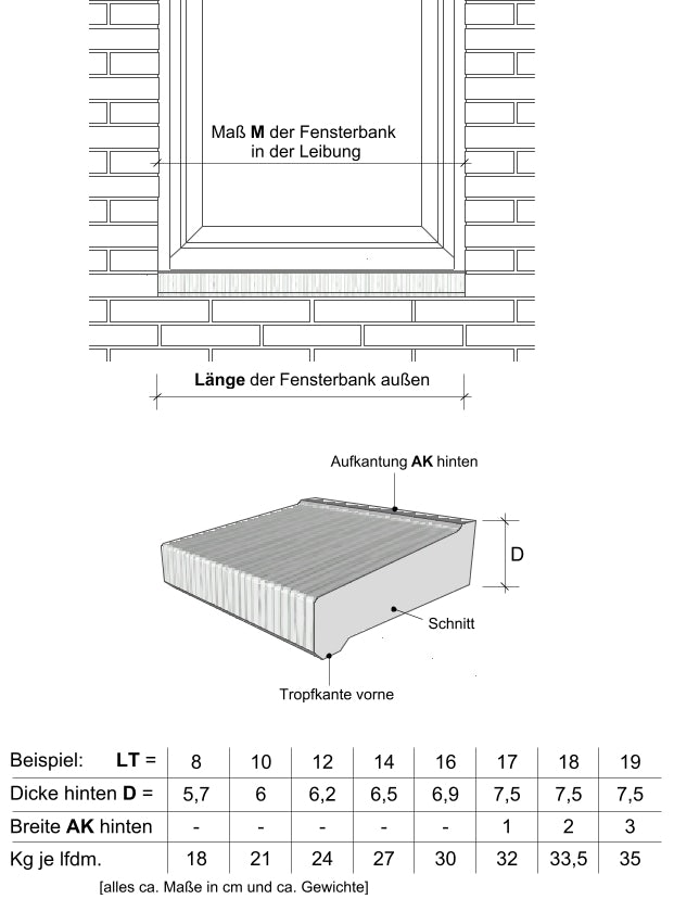 Zeichnungen Ansichten und Maße Außenfensterbank WSB 910