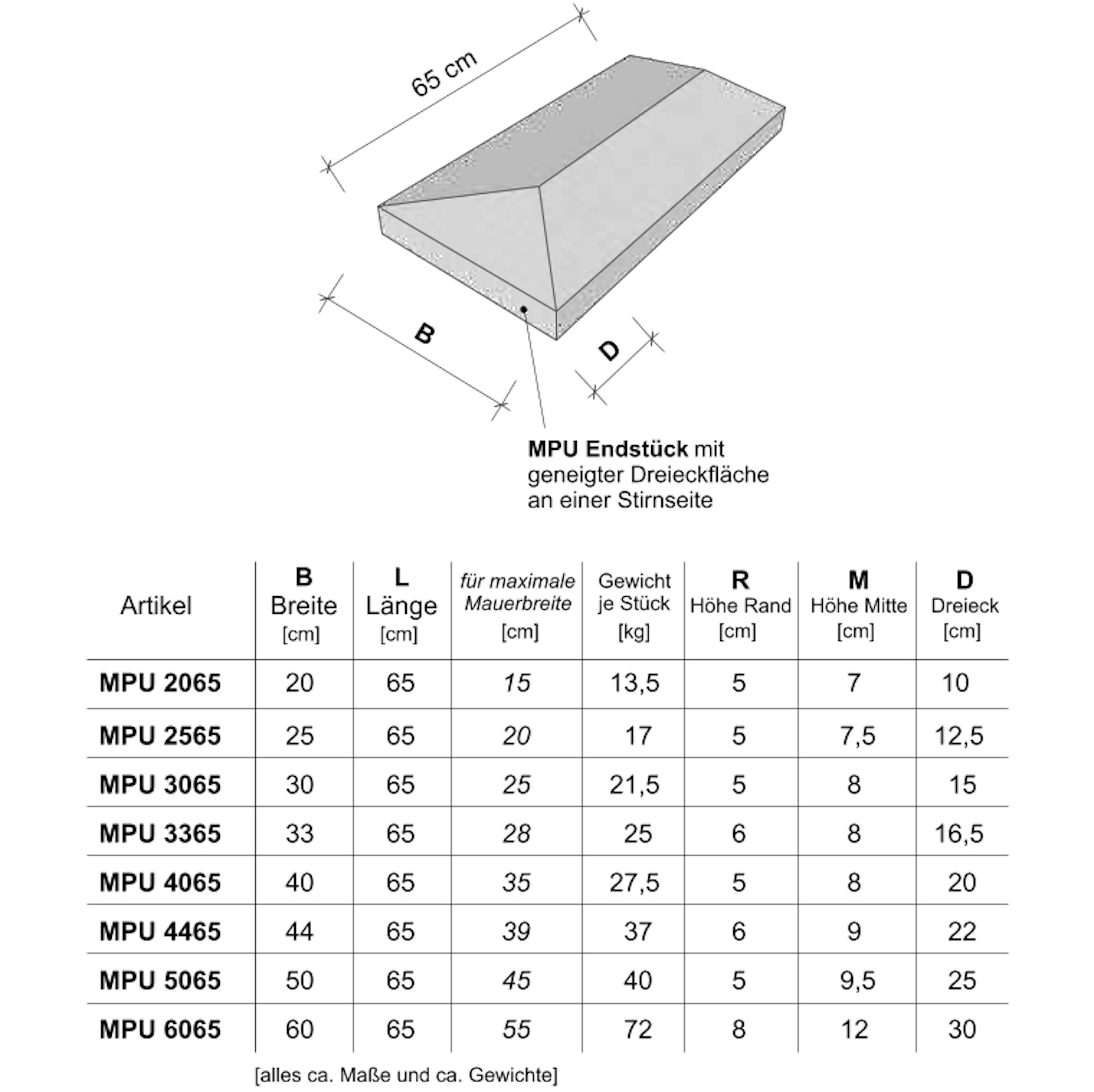Zeichnung Mauerabdeckung Beton MAD Satteldach - Endstück MPU + Maße 