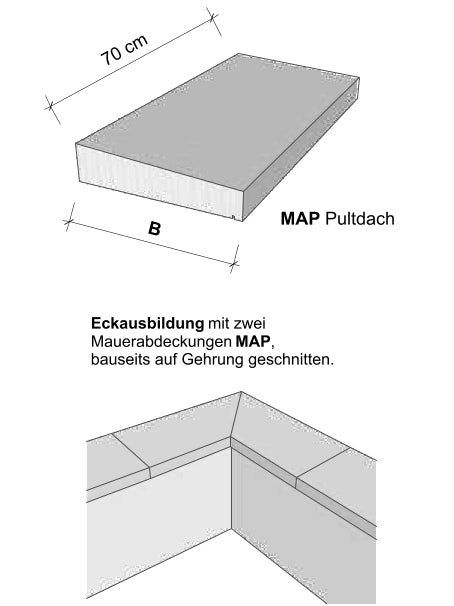 Zeichnungen MAP + Eckausbildung
