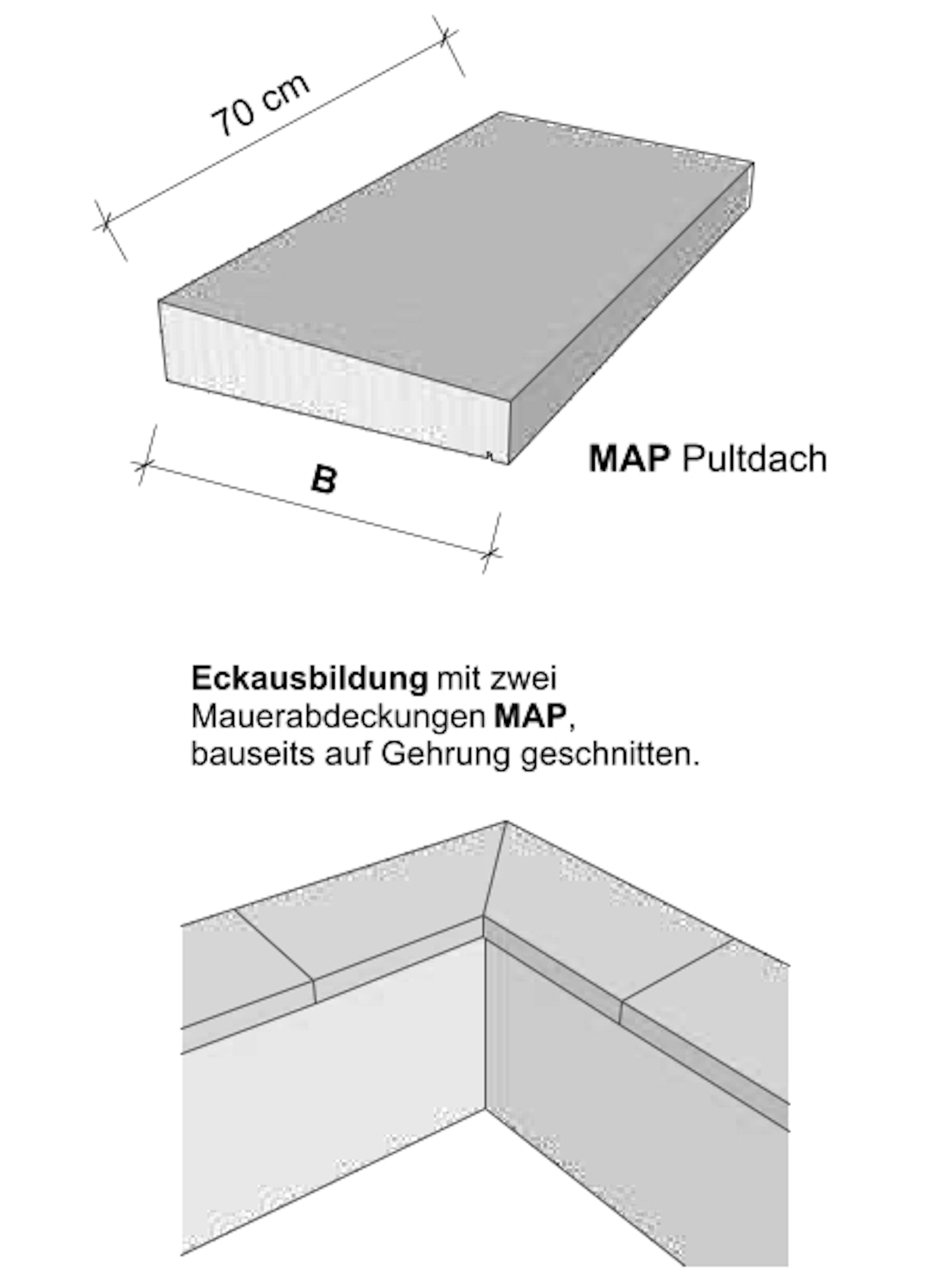 Zeichnungen MAP + Eckausbildung