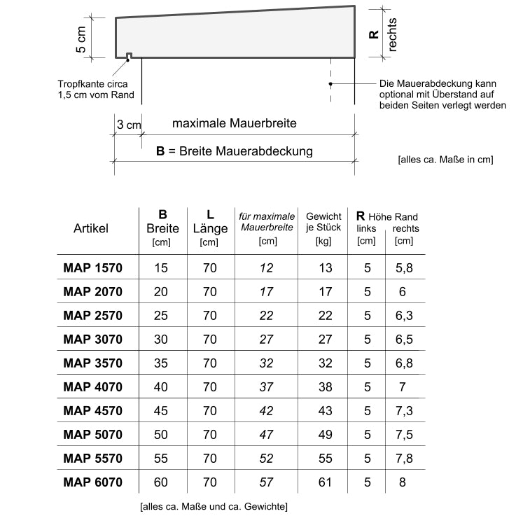 Zeichnungen MAP _ Element + Tabelle