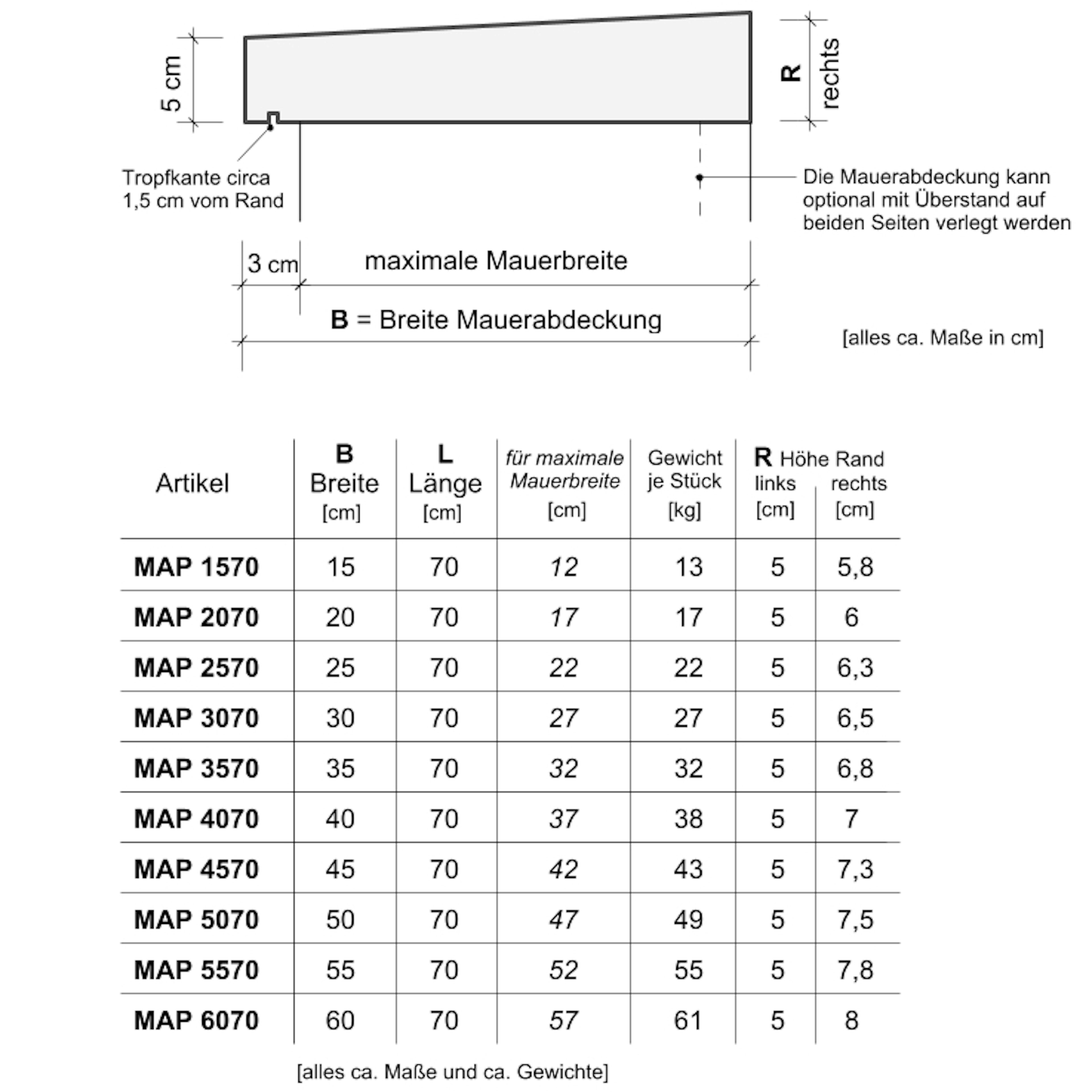 Zeichnungen MAP _ Element + Tabelle
