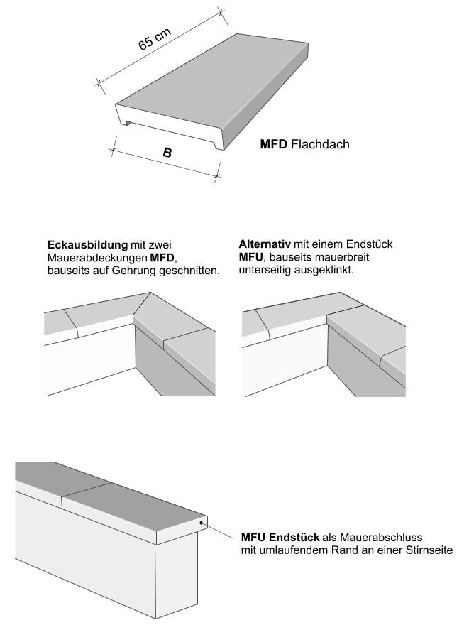 Zeichnung MFD und Eckausbildungen