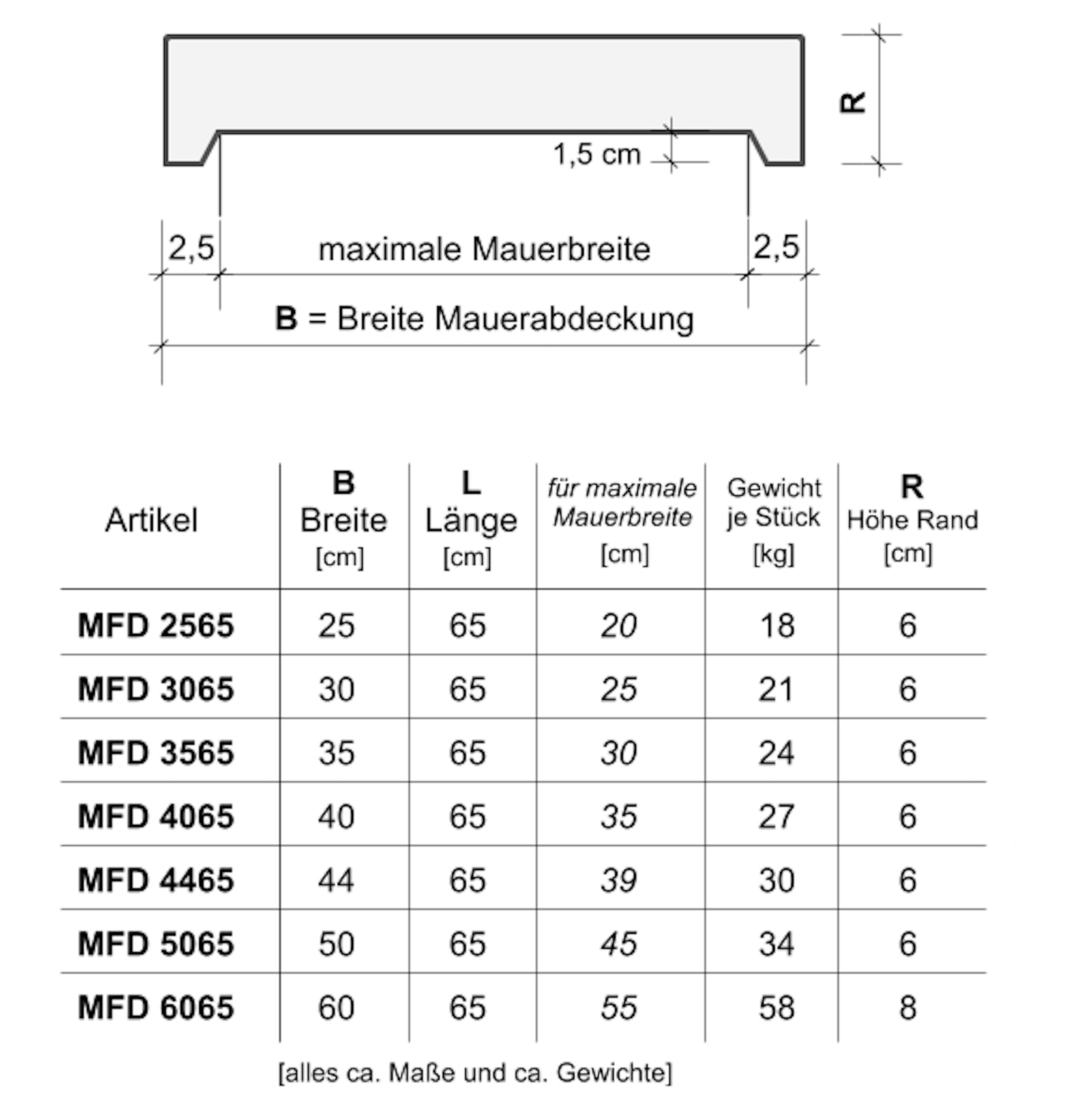 Zeichnung Schnitt MFD und Maßtabelle