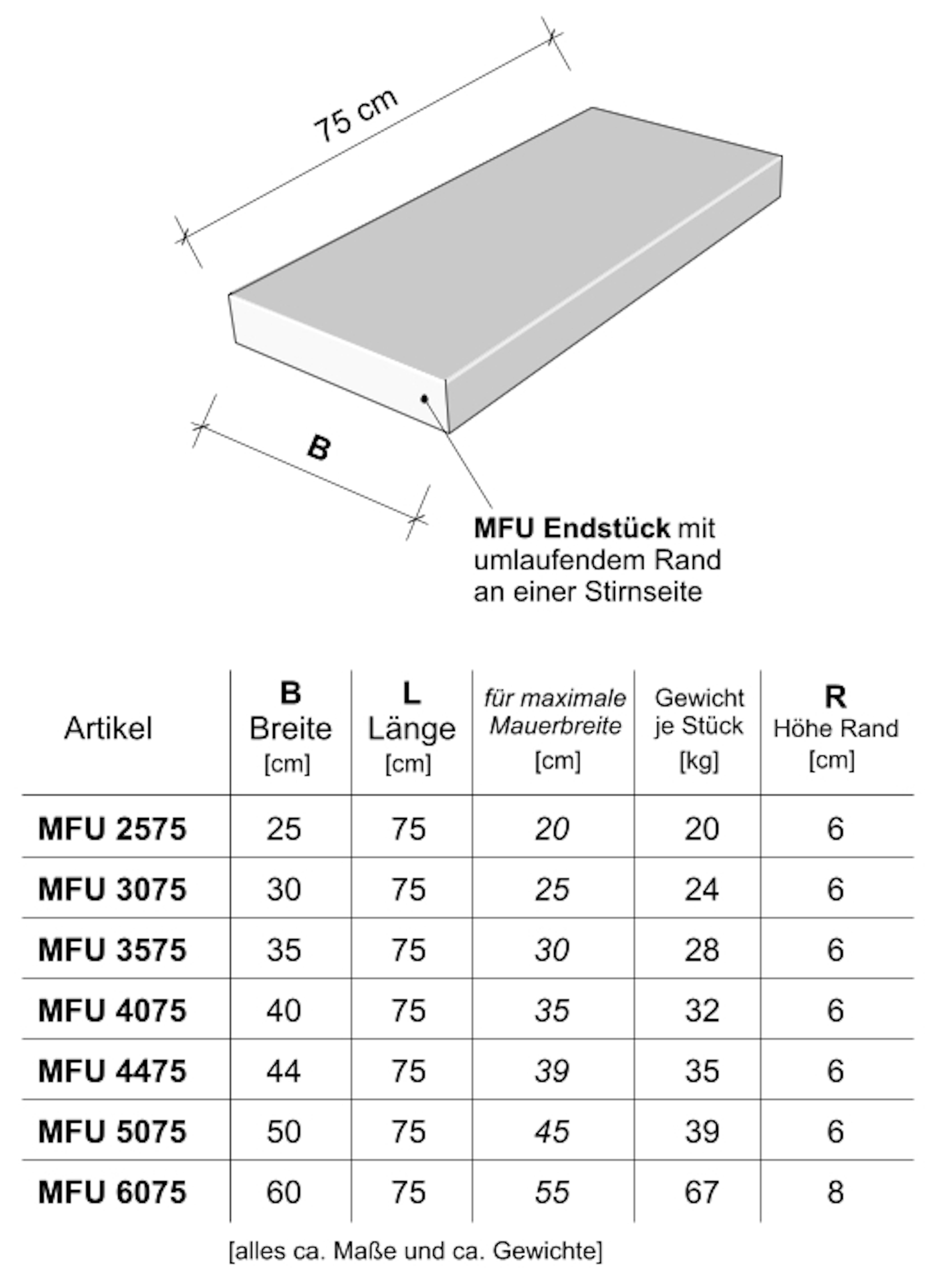 Zeichnung Endstück MFU und Maßtabelle