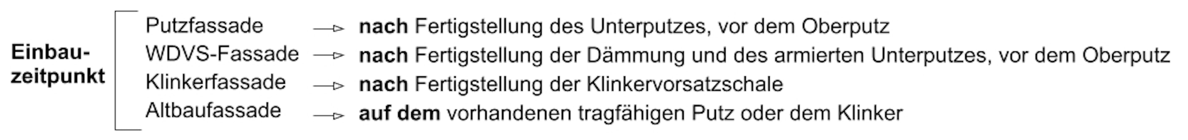 Zeichnung Flachgewände FLG 500 - 4