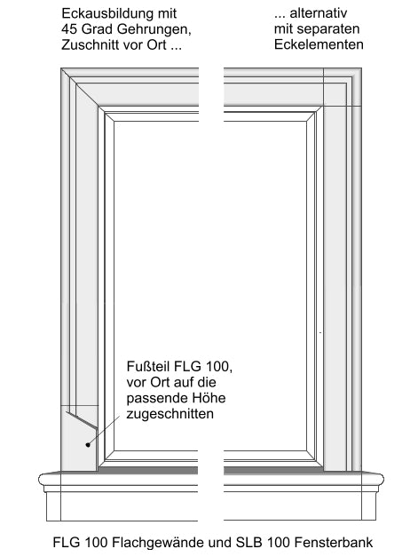 Zeichnungen FLG 100 -3
