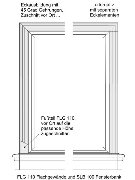 Zeichnungen FLG 110 -3