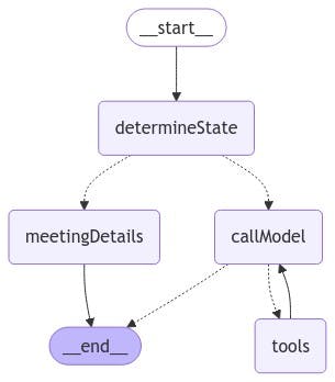 Lumi Graph