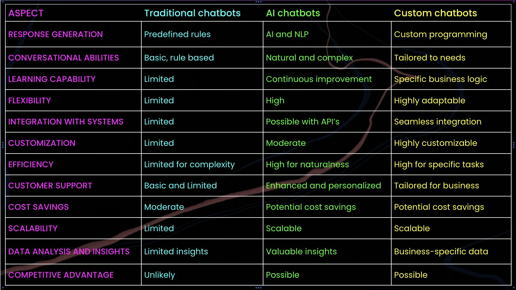 Compare Chatbots