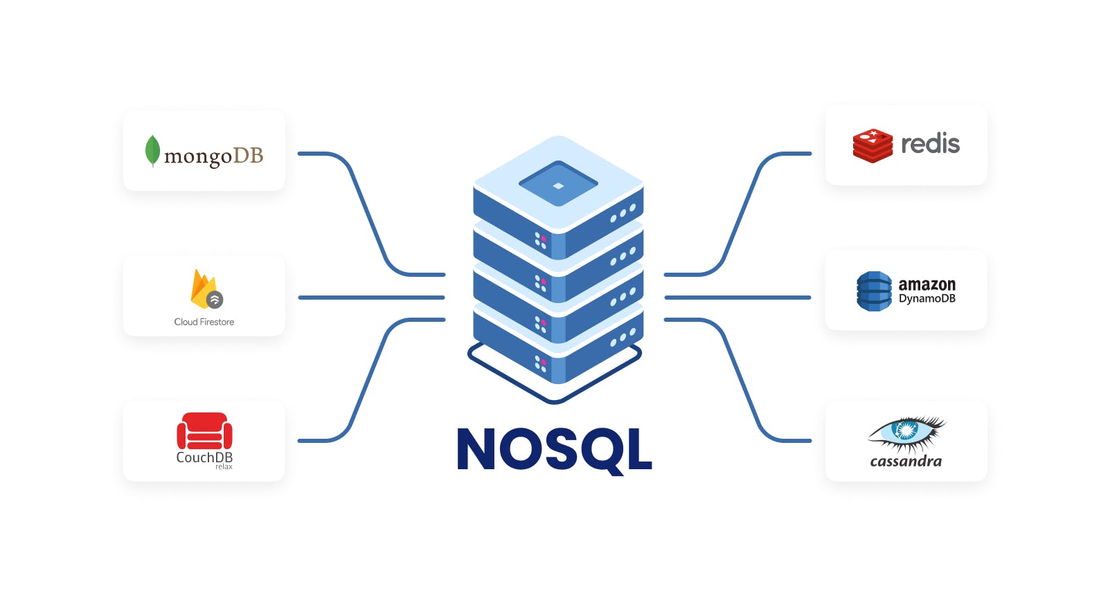 DBMS - Database development : NoSQL