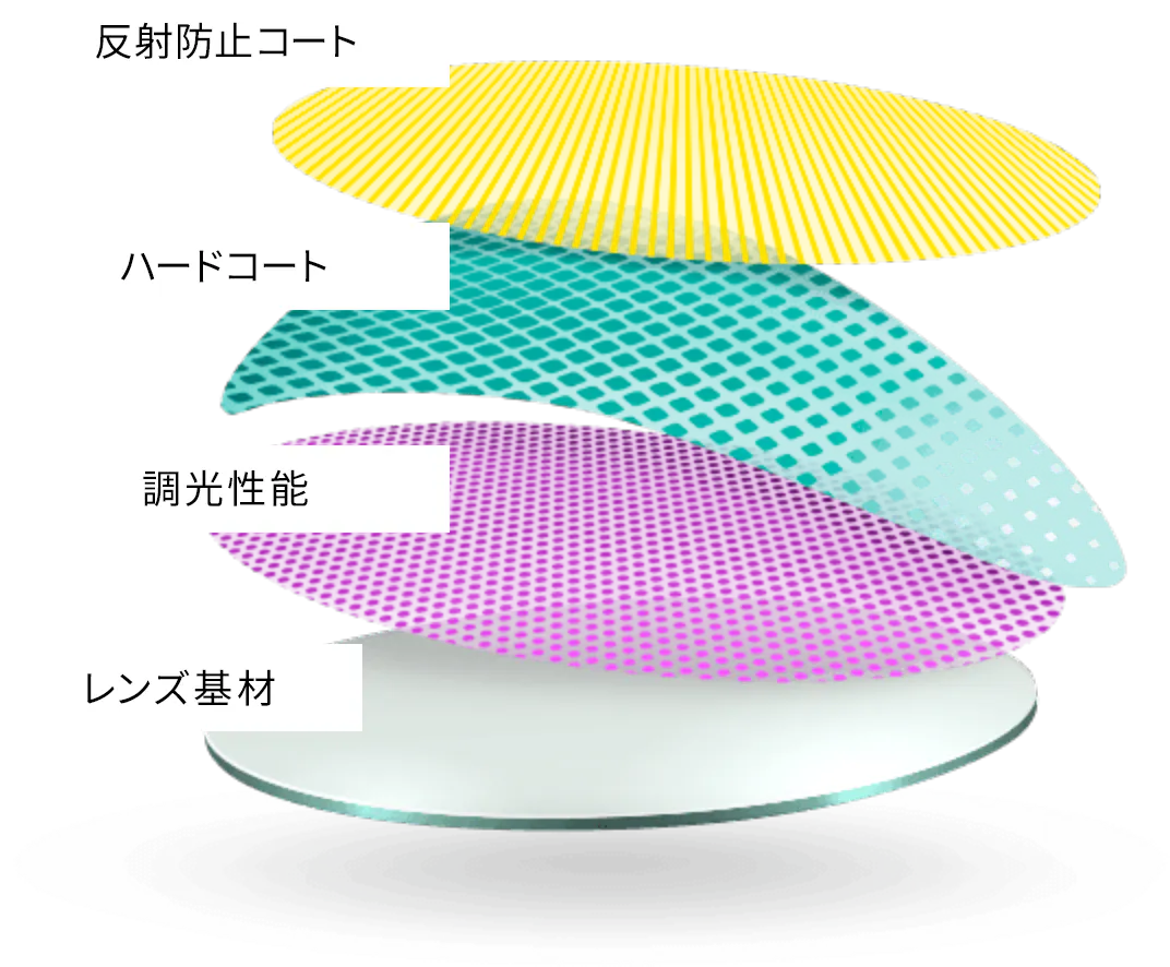 調光レンズ | トランジションズ | ニコンレンズウェア