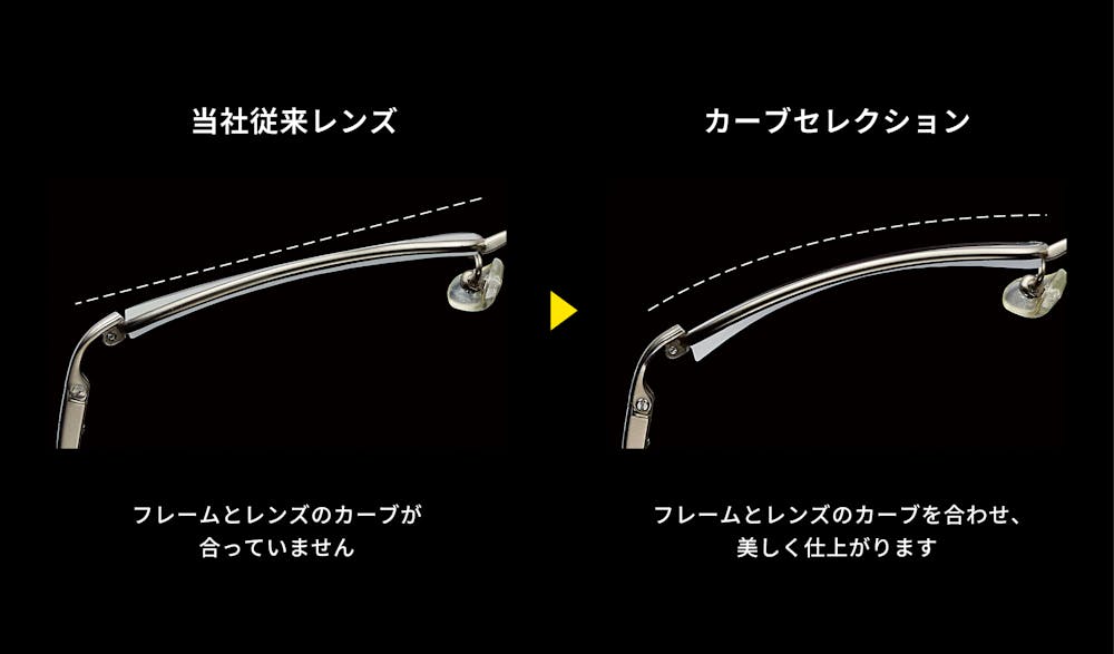 Z カーブ