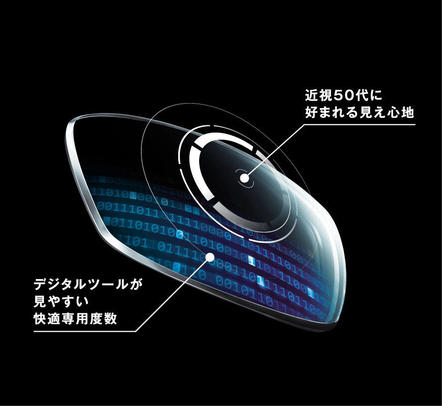 ロハス・Zシリーズ | 遠近両用メガネ | ニコンレンズウェア