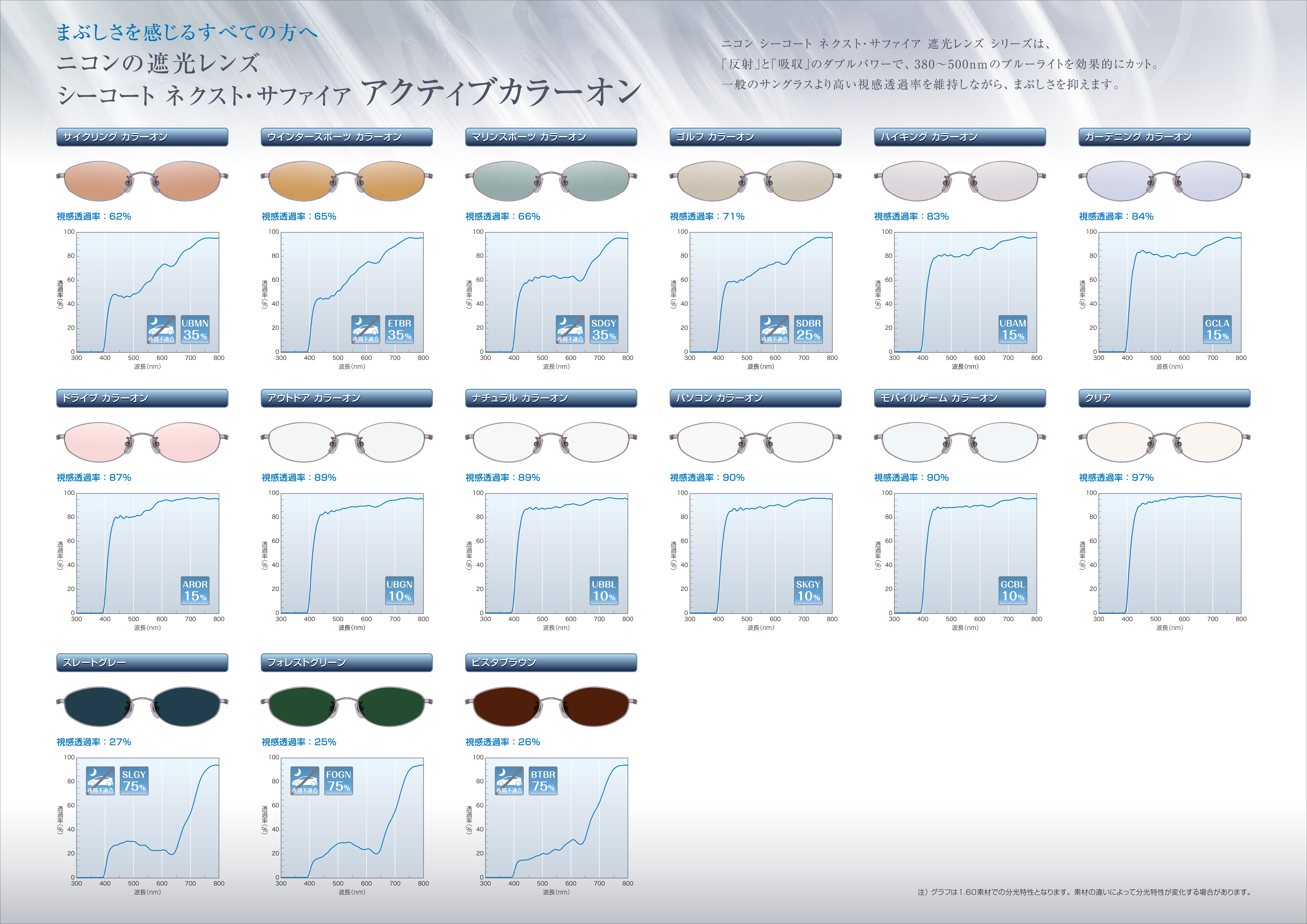 アクティブカラーオン | ニコンレンズウェア